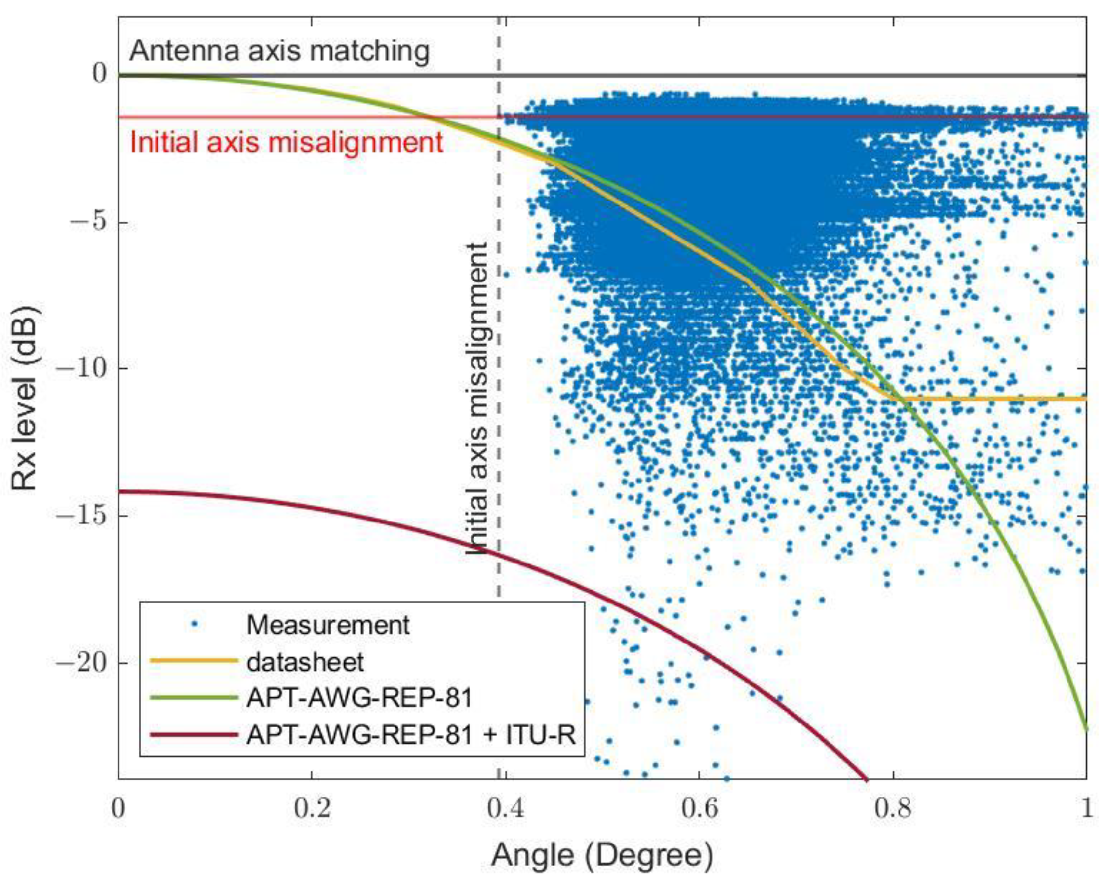 Sensors 23 02532 g014