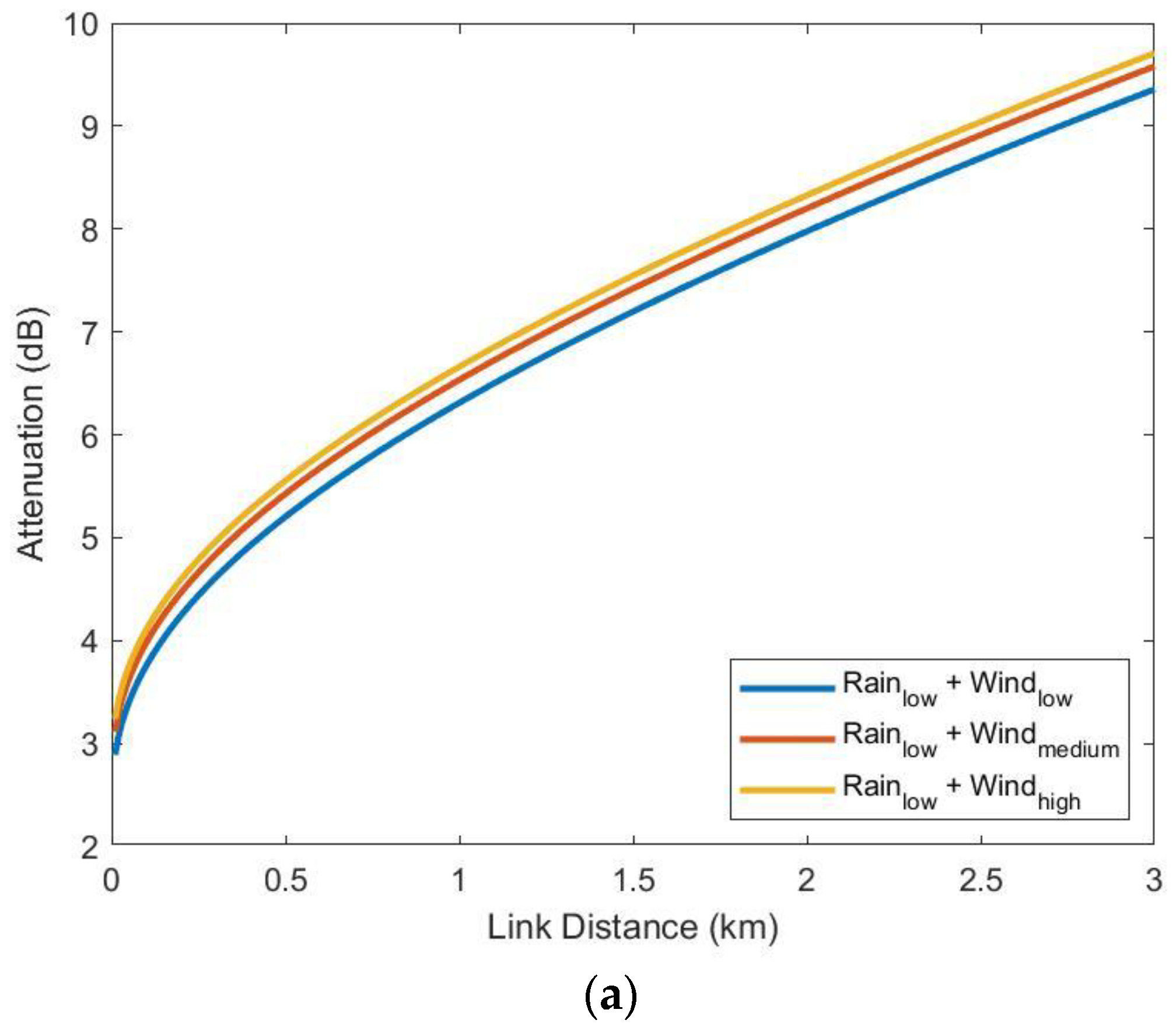 Sensors 23 02532 g016a