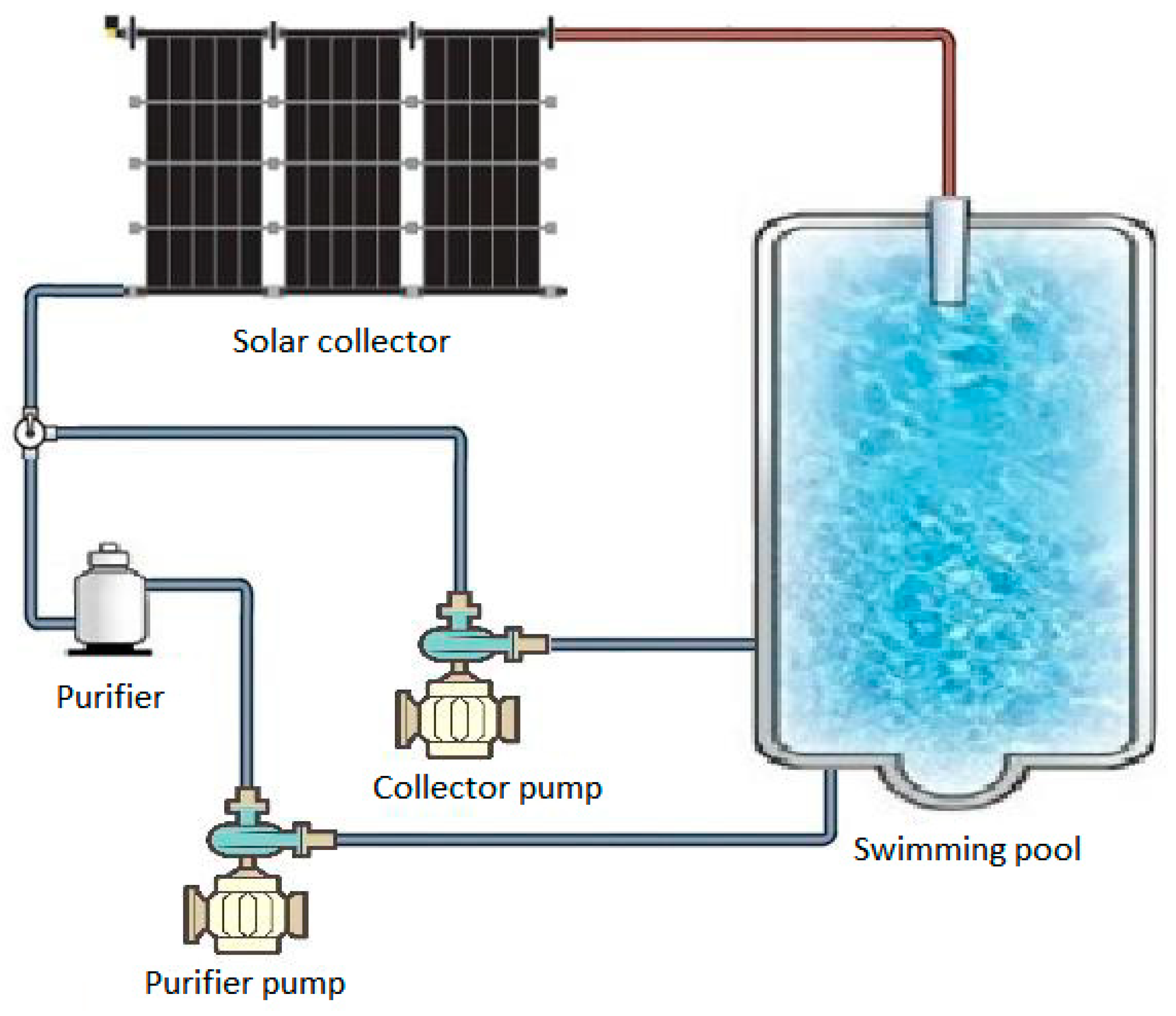 Sensors 23 02533 g002