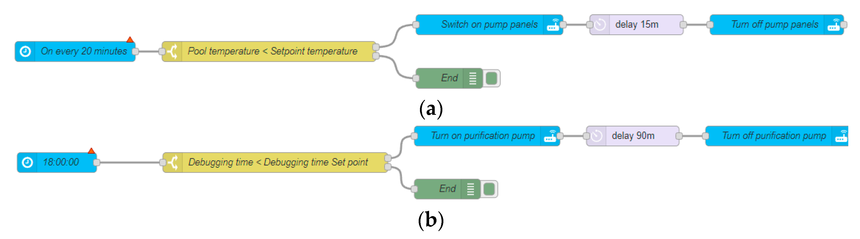 Sensors 23 02533 g005