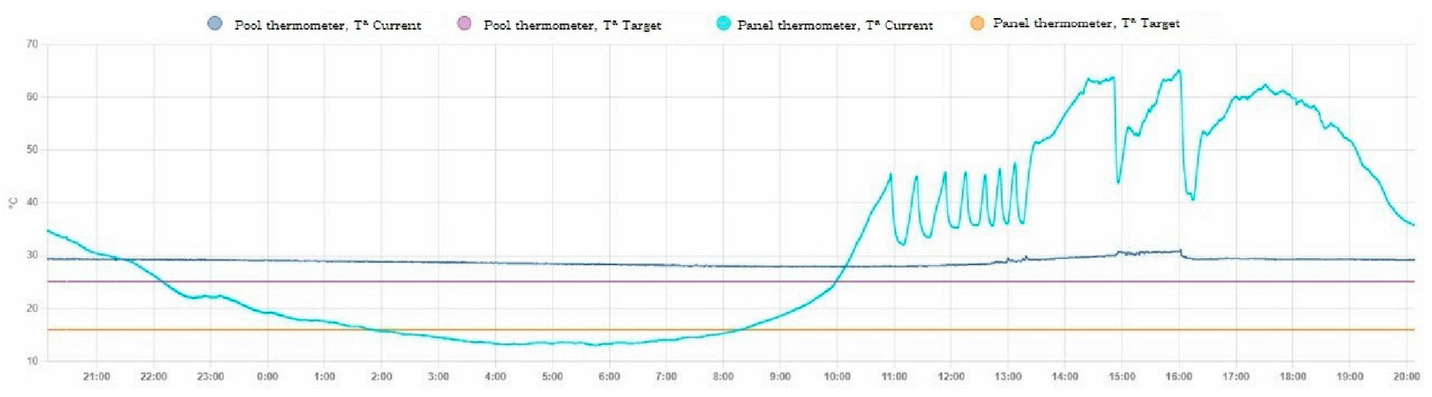 Sensors 23 02533 g007
