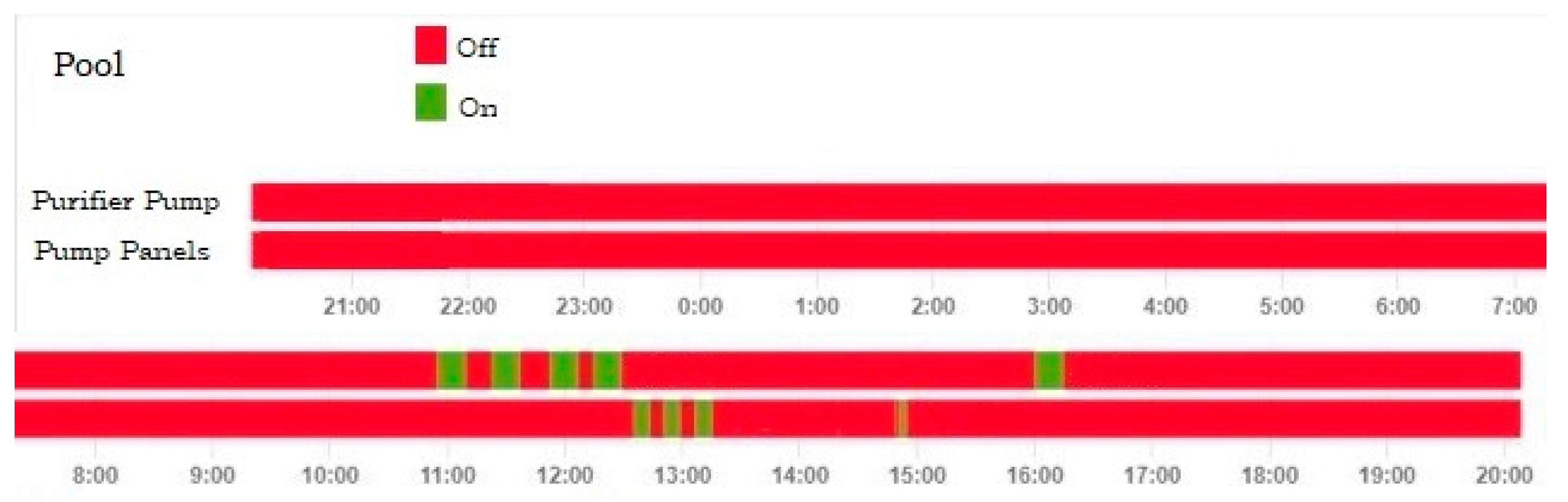 Sensors 23 02533 g008