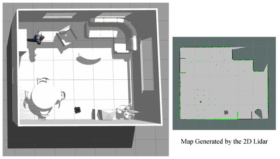 Sensors 23 02534 g0a2