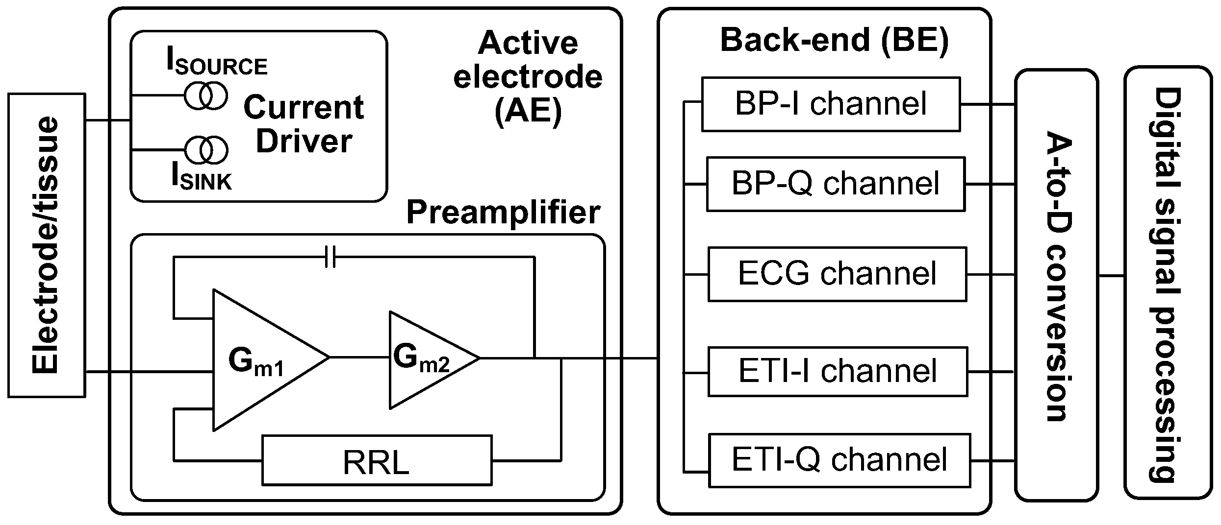 Sensors 23 02536 g001