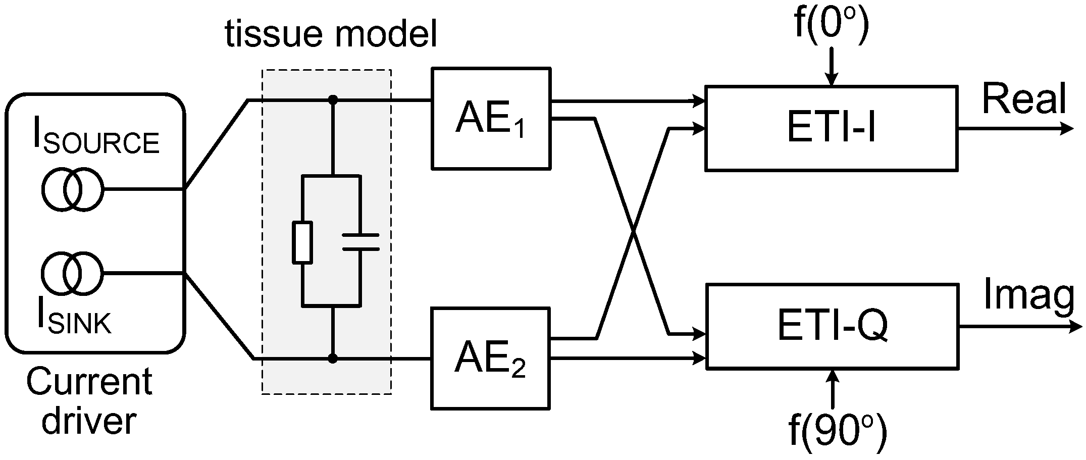 Sensors 23 02536 g002
