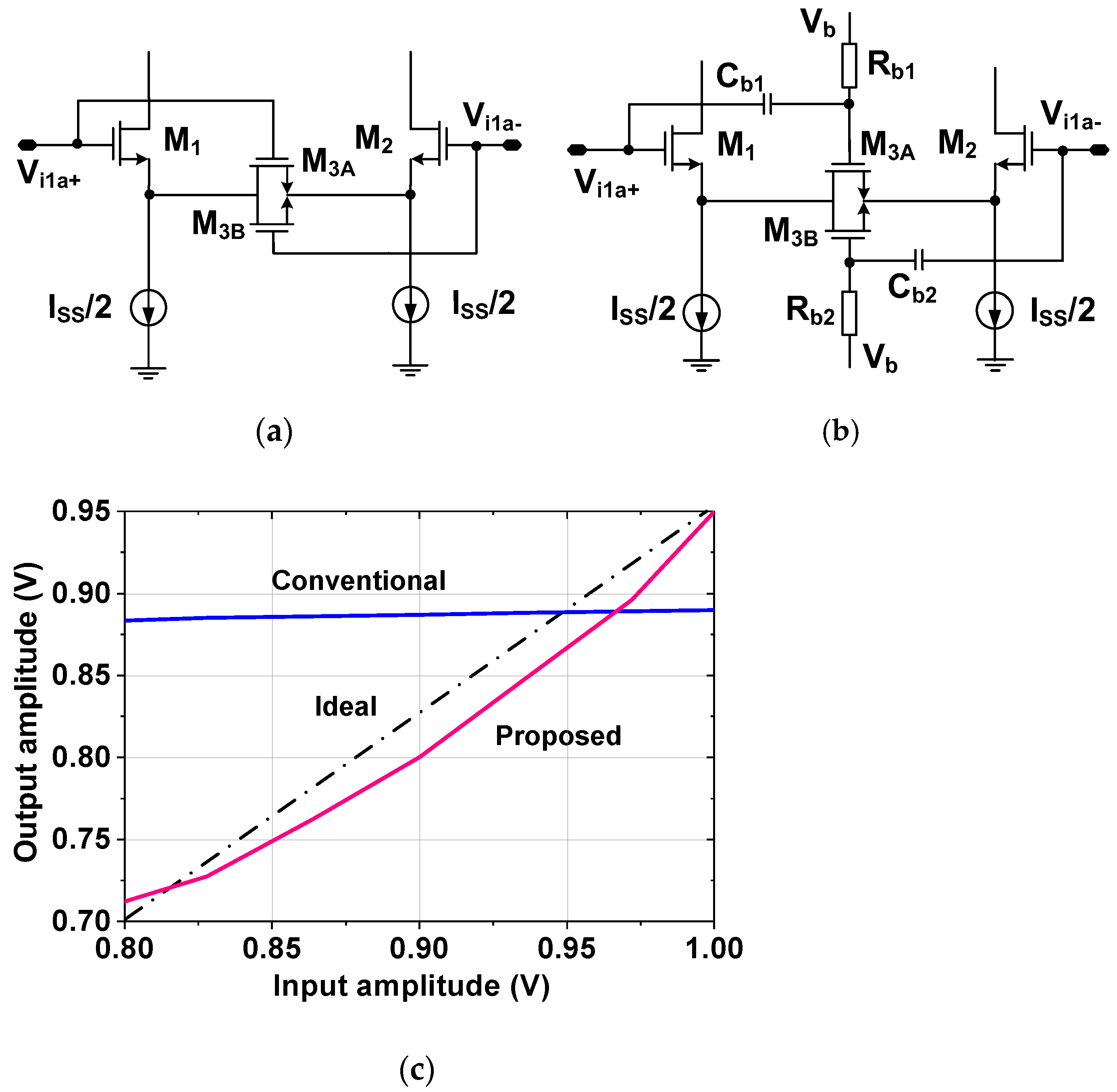 Sensors 23 02536 g004
