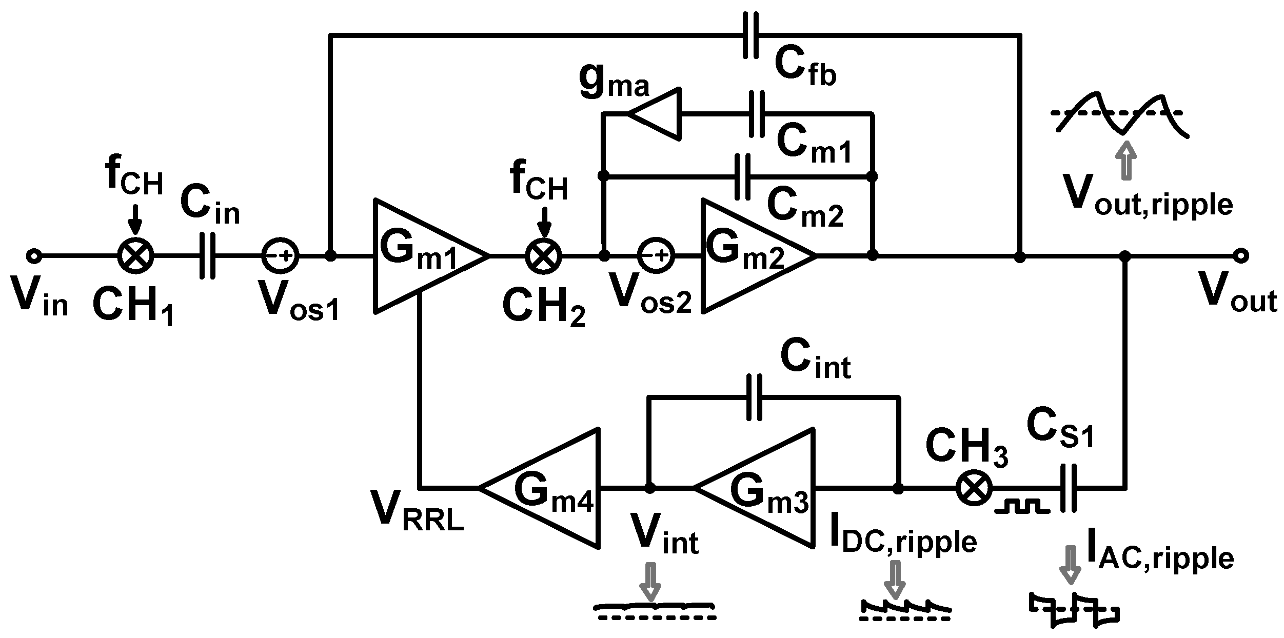 Sensors 23 02536 g011