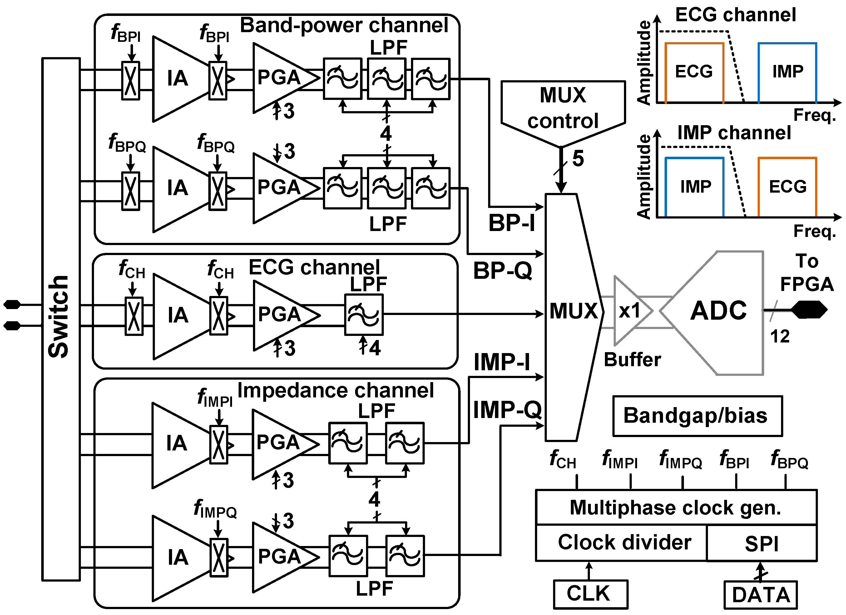 Sensors 23 02536 g012