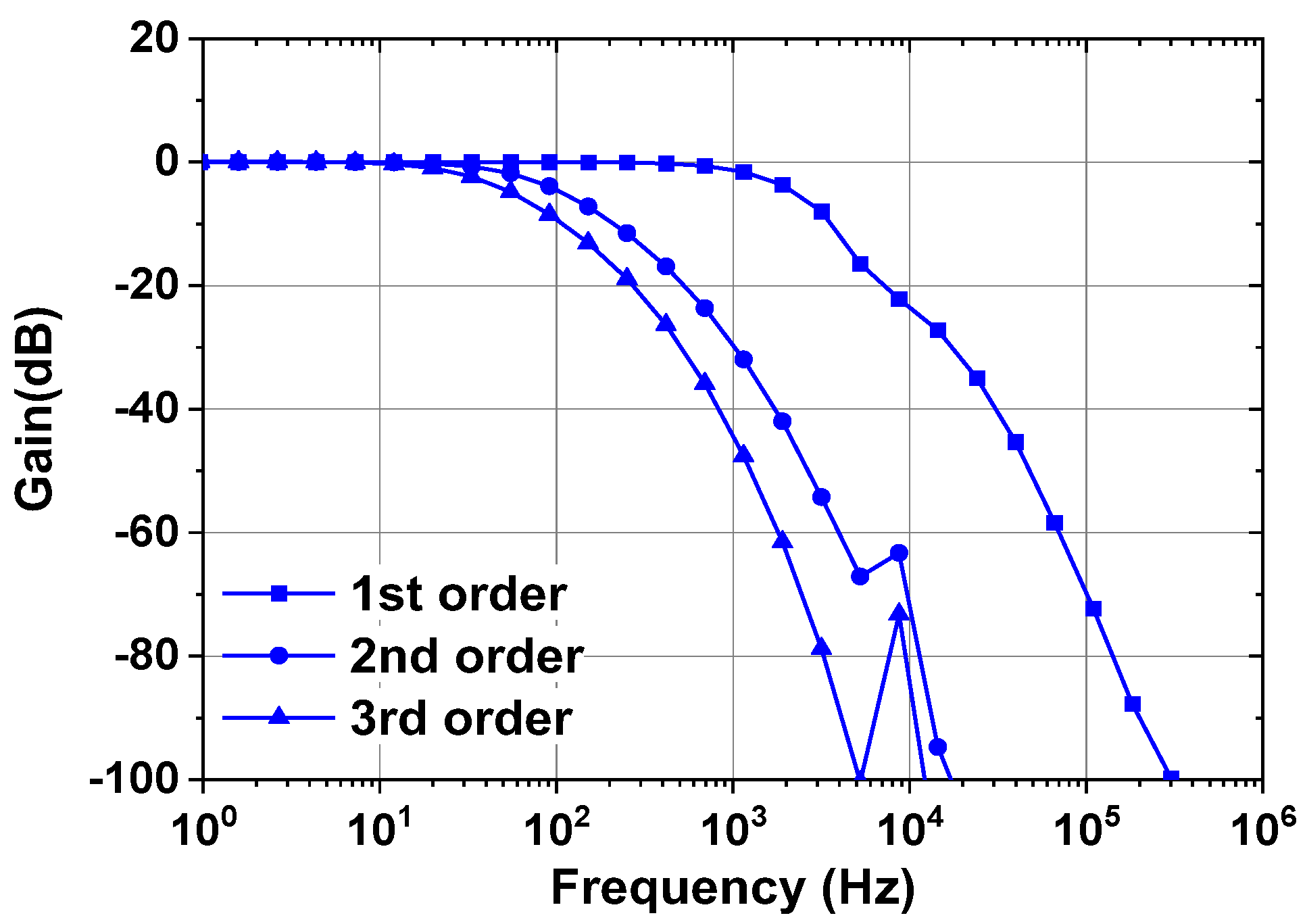 Sensors 23 02536 g016