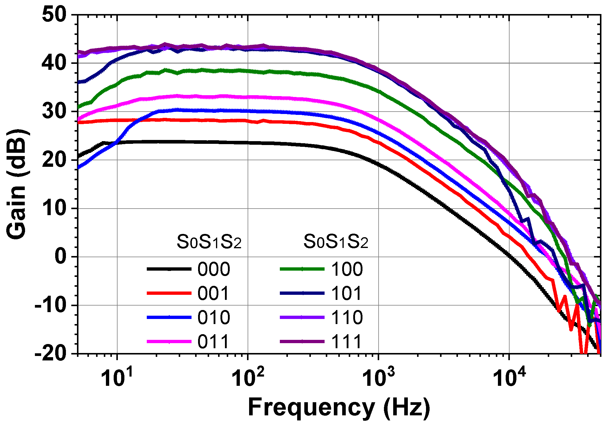 Sensors 23 02536 g021