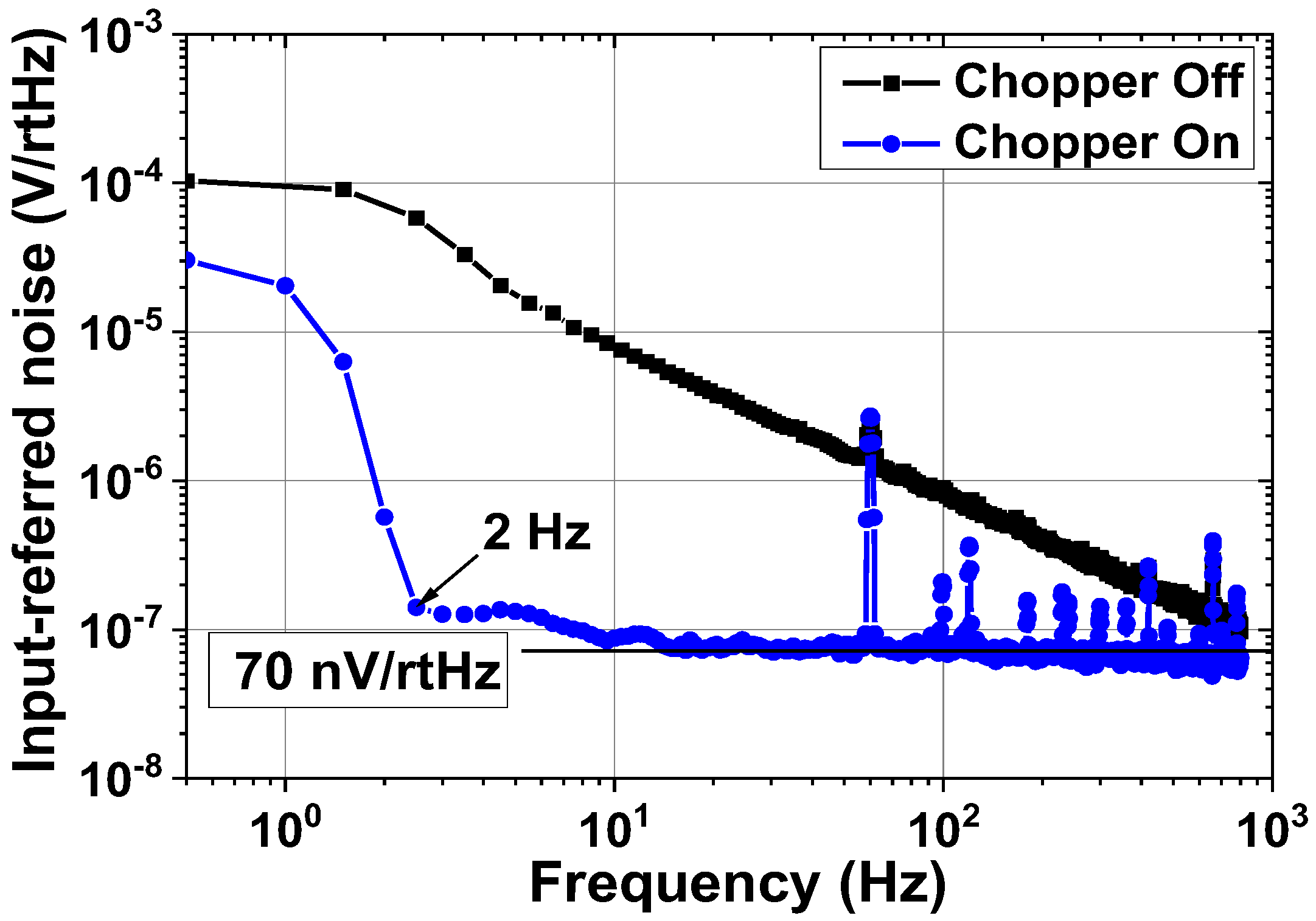 Sensors 23 02536 g022