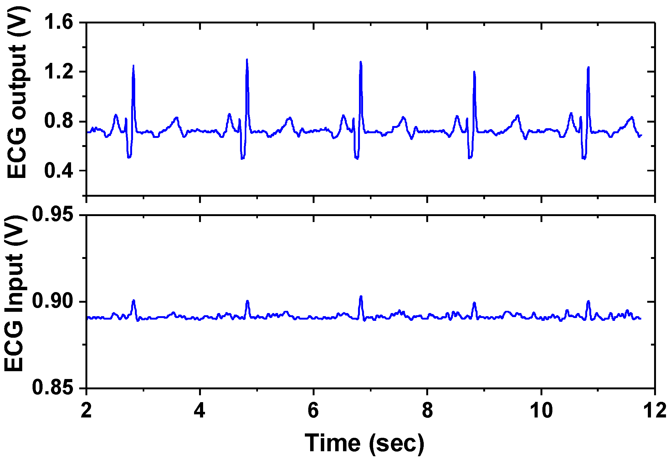 Sensors 23 02536 g023