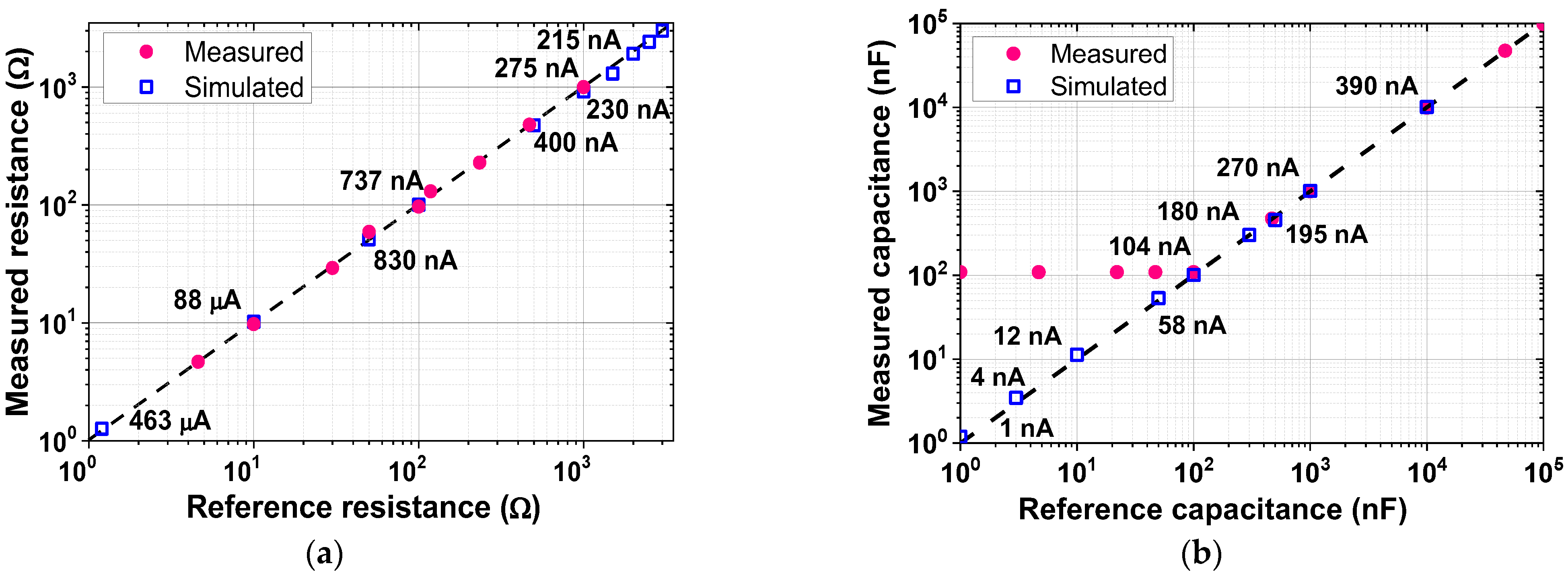 Sensors 23 02536 g025