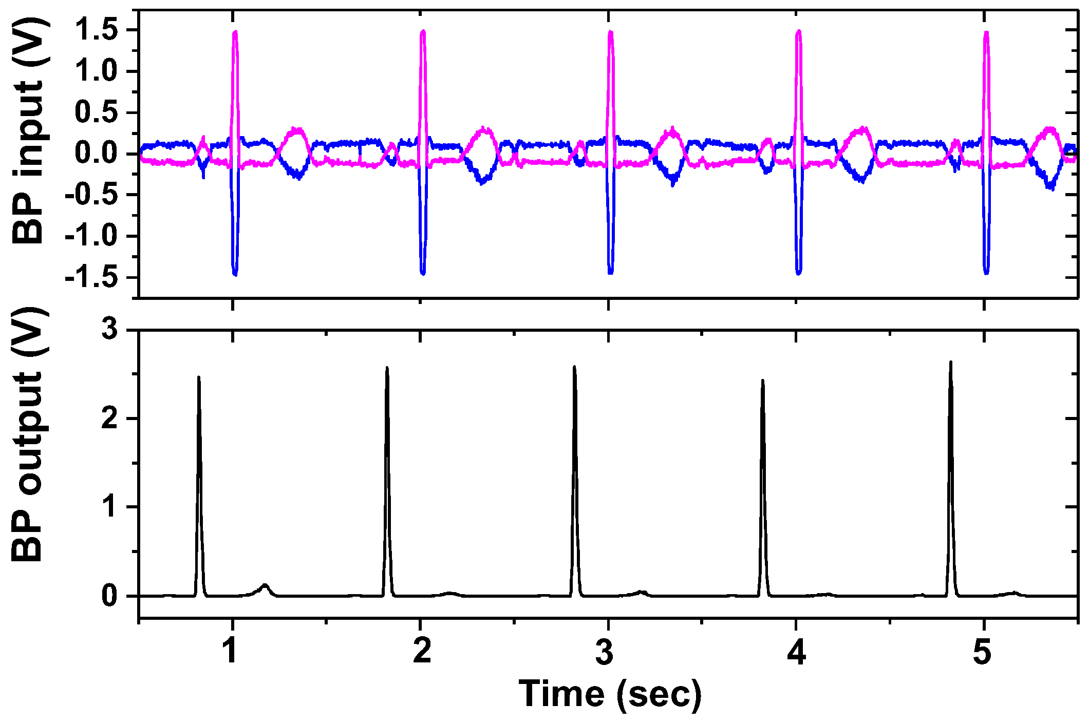 Sensors 23 02536 g026