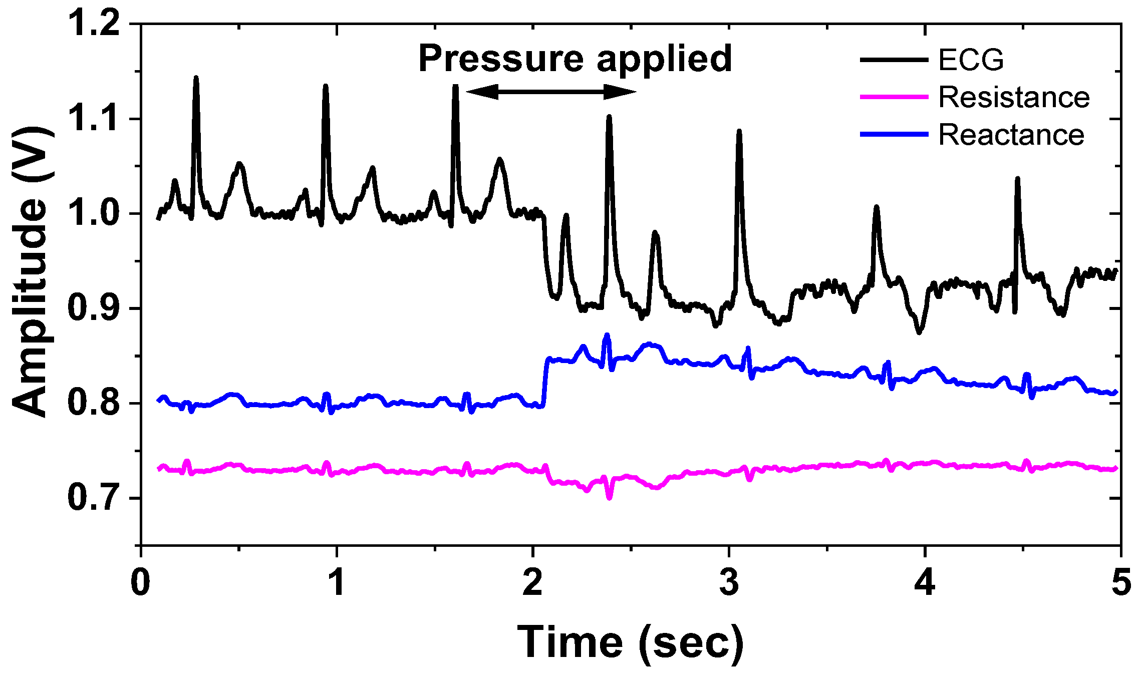Sensors 23 02536 g027
