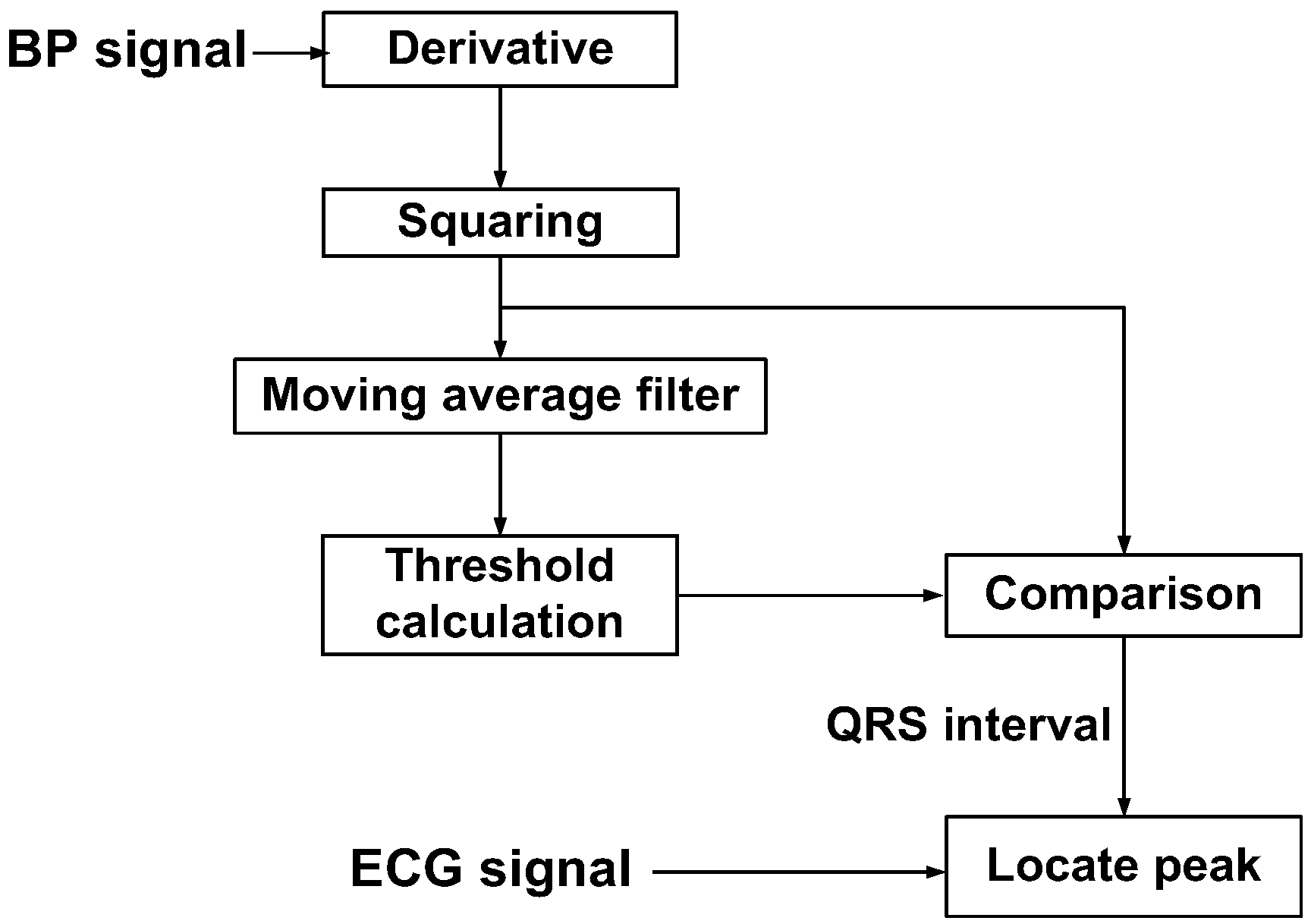 Sensors 23 02536 g028