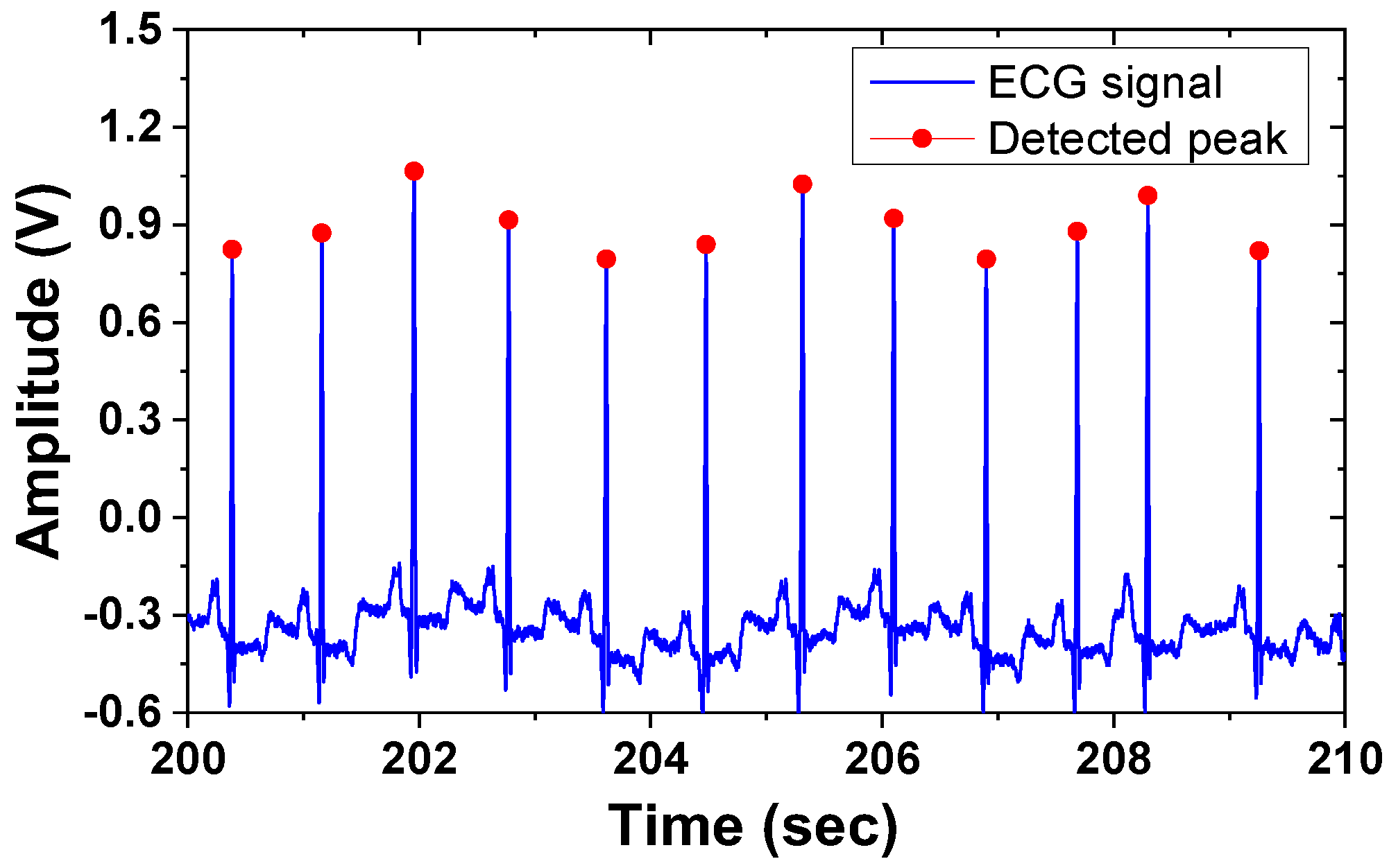 Sensors 23 02536 g029