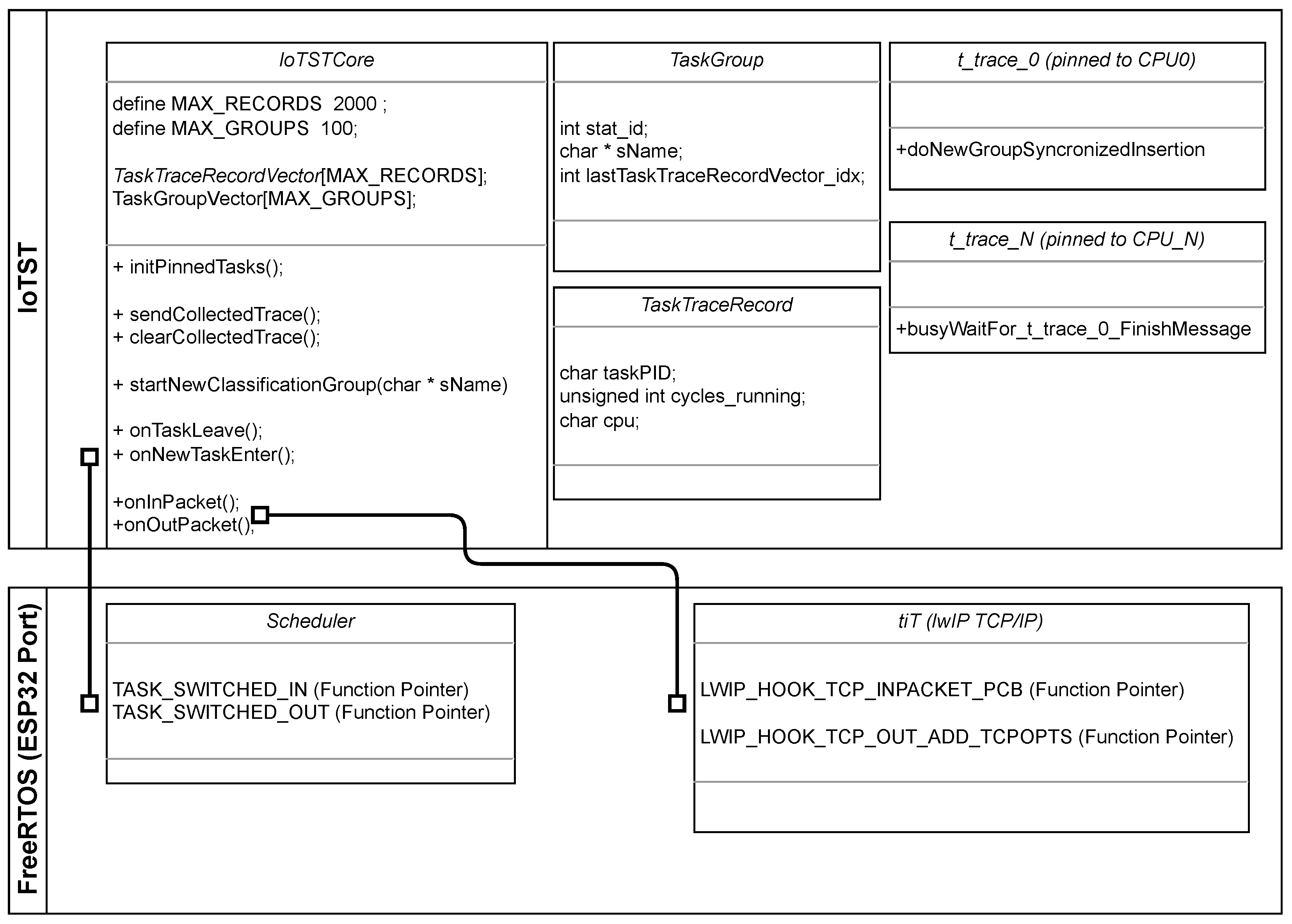 Sensors 23 02538 g005