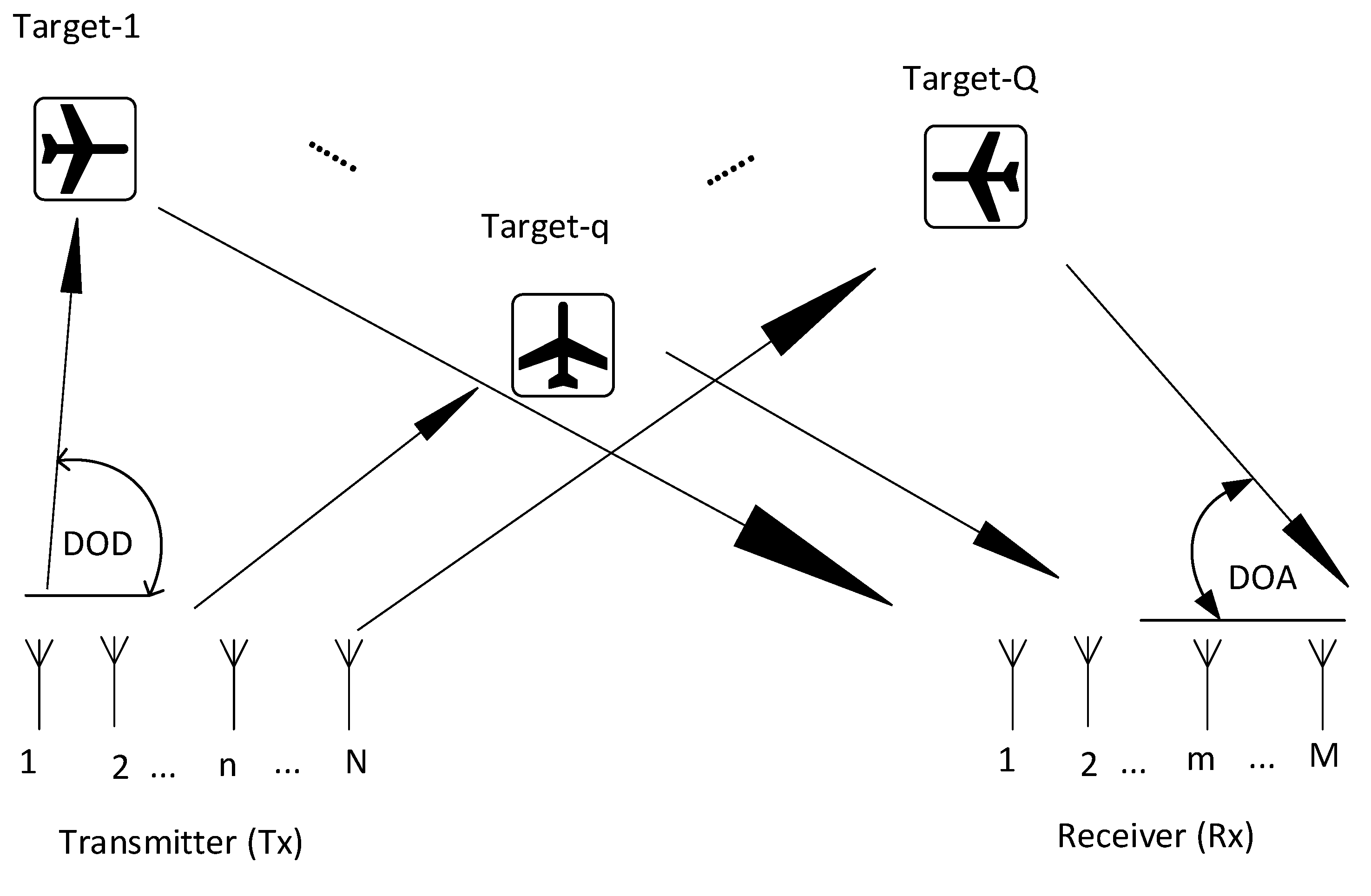 Sensors 23 02550 g001