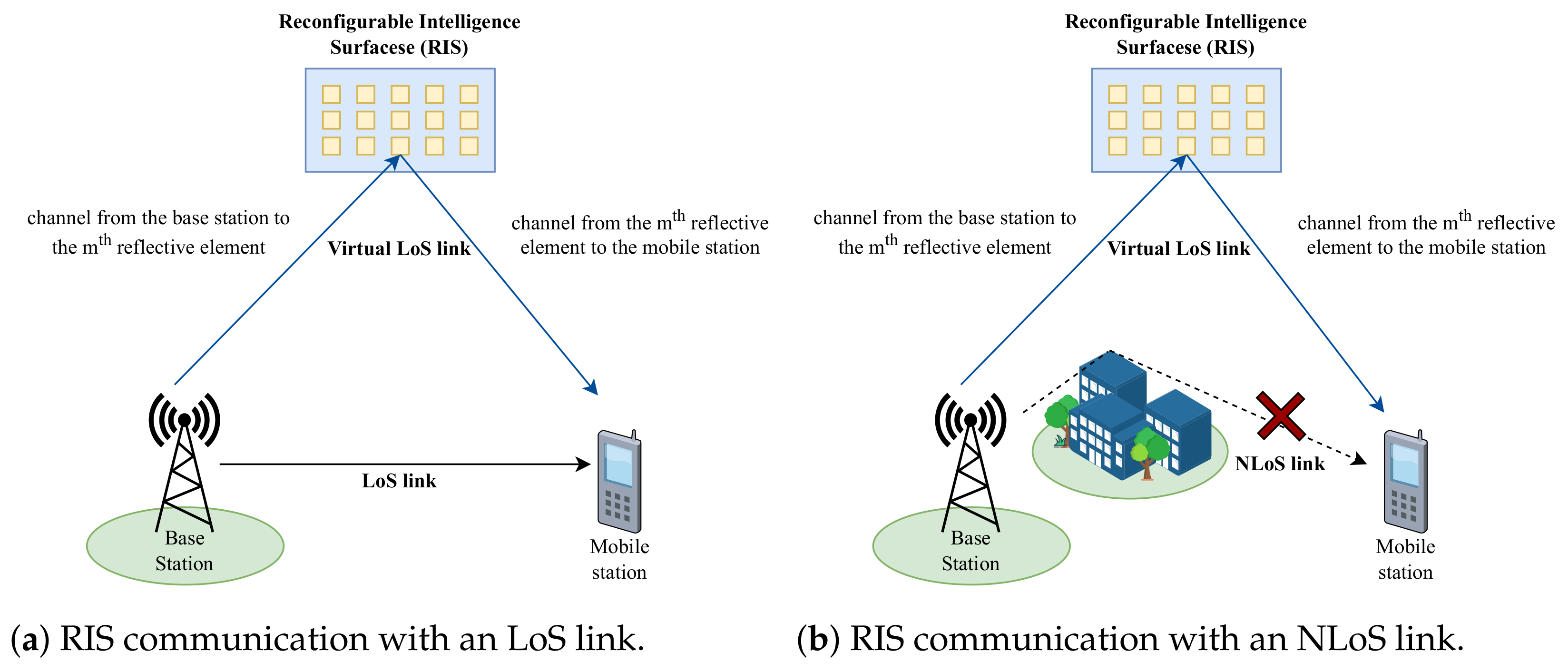 Sensors 23 02554 g001