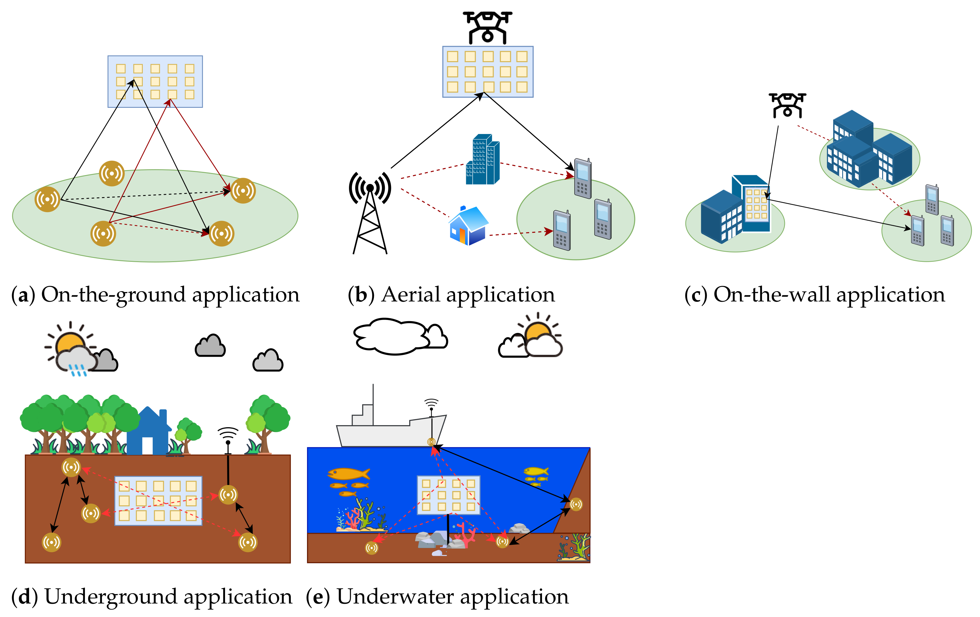 Sensors 23 02554 g002