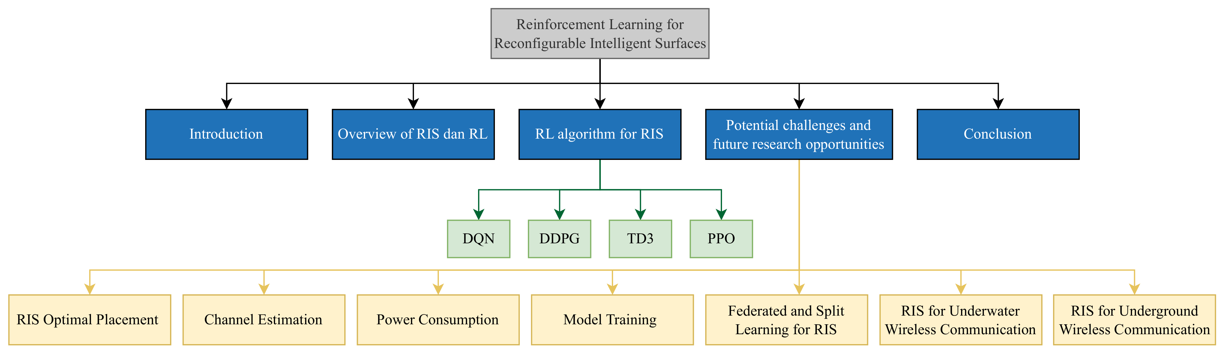 Sensors 23 02554 g003