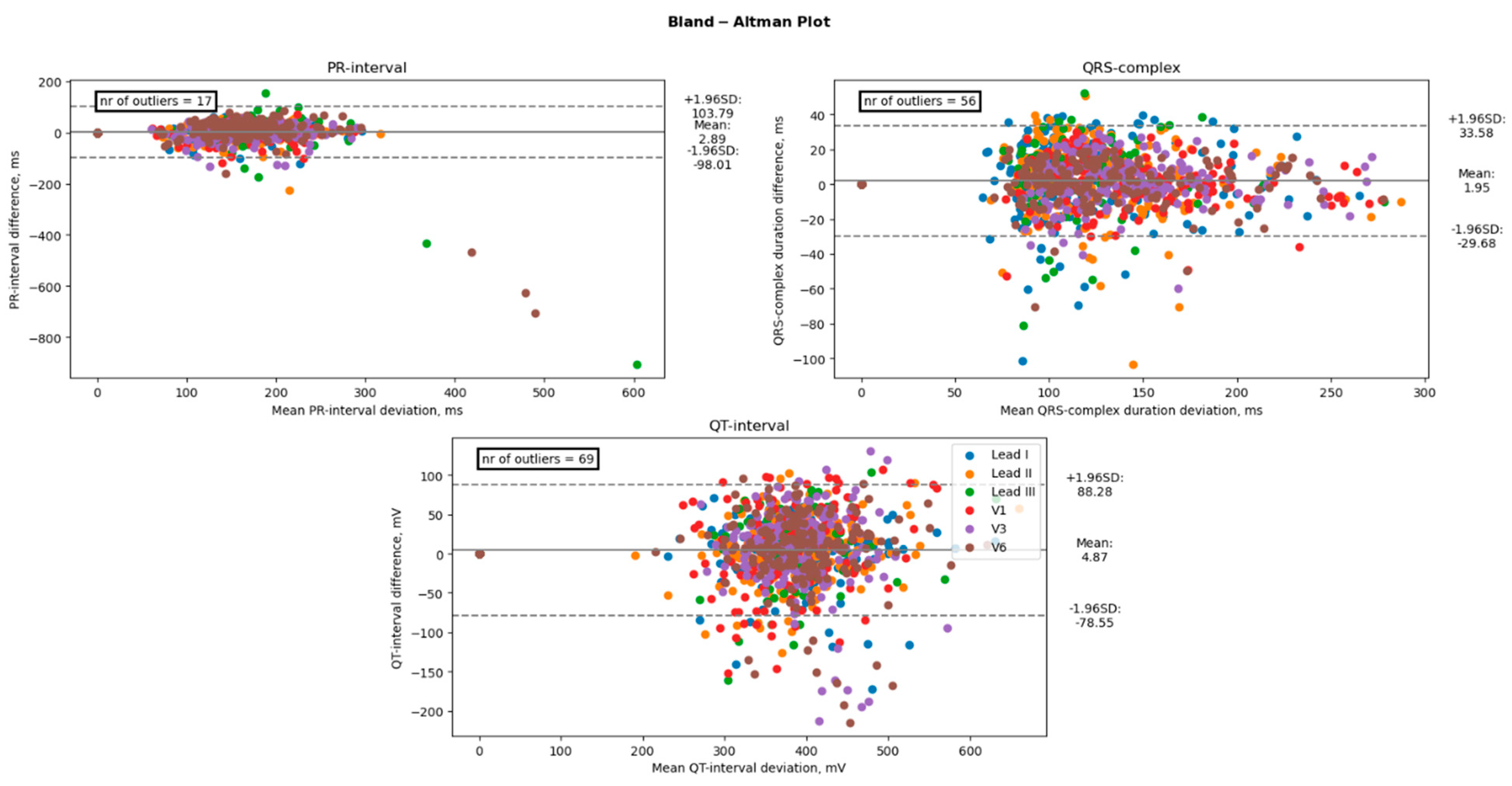 Sensors 23 02555 g005