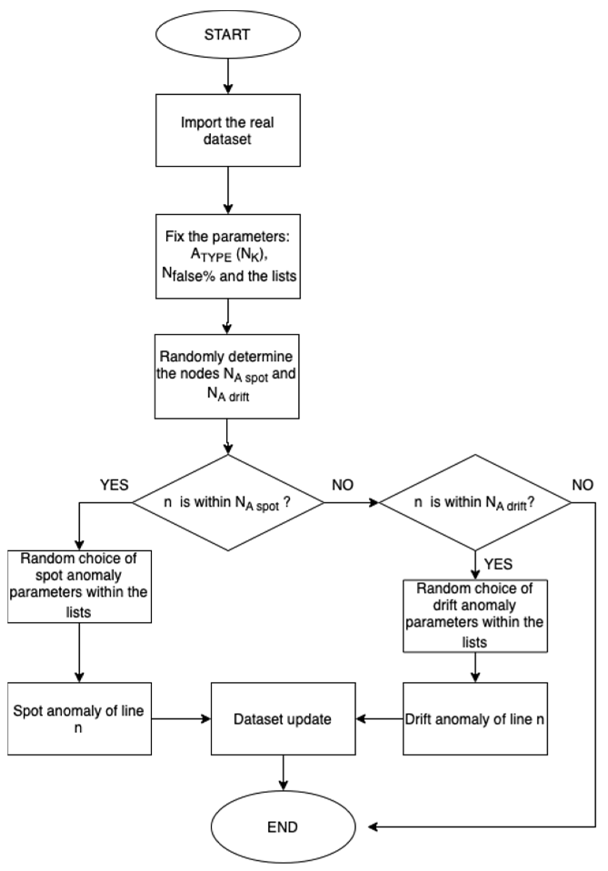 Sensors 23 02557 g001 Sensors 23 02557 g001