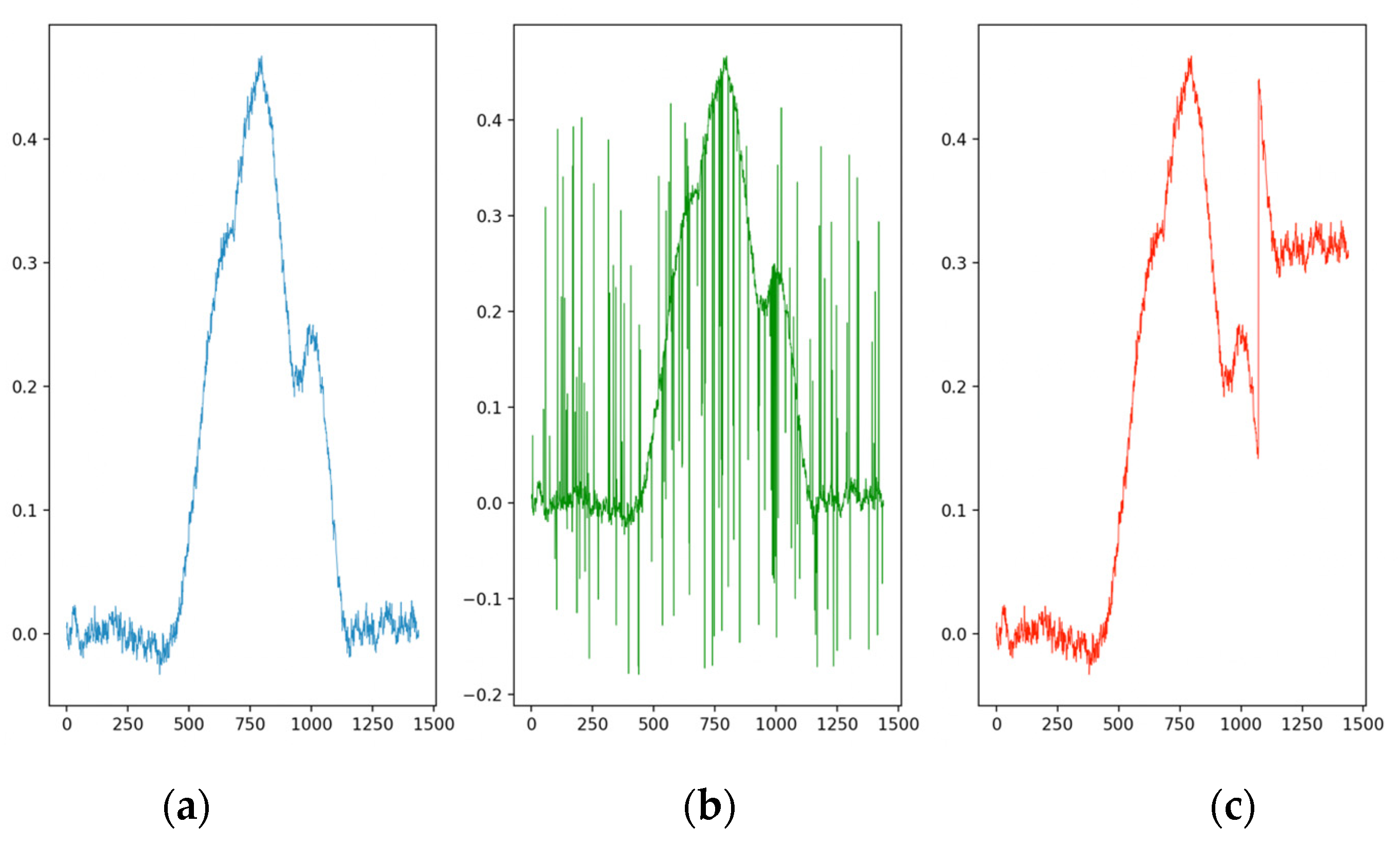 Sensors 23 02557 g002 Sensors 23 02557 g002