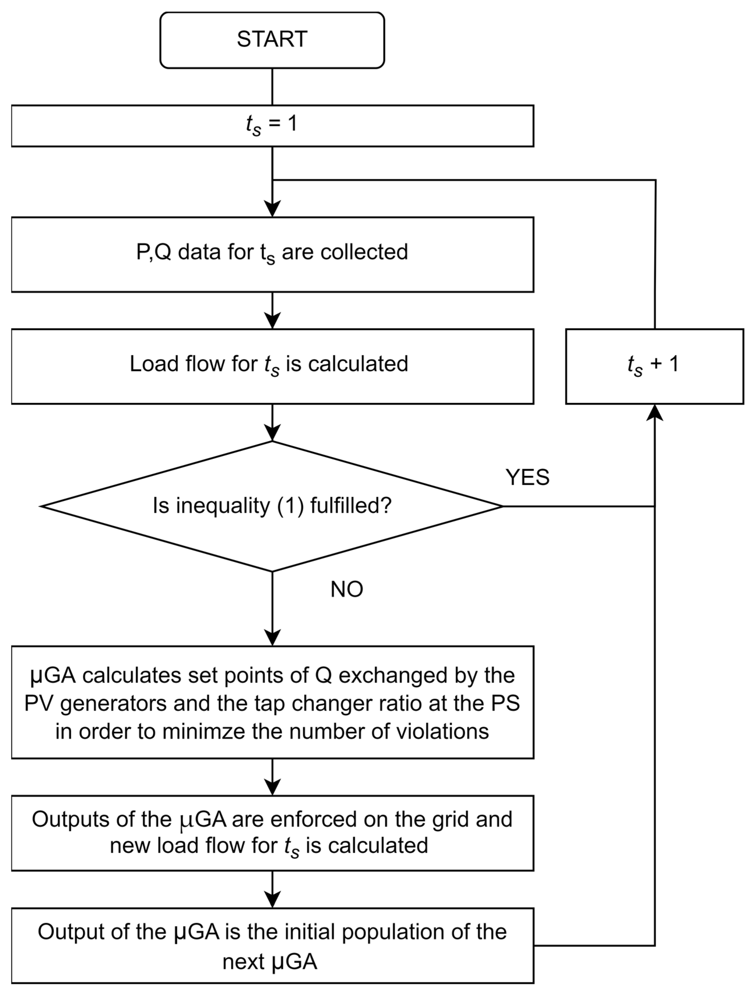 Sensors 23 02557 g003 Sensors 23 02557 g003