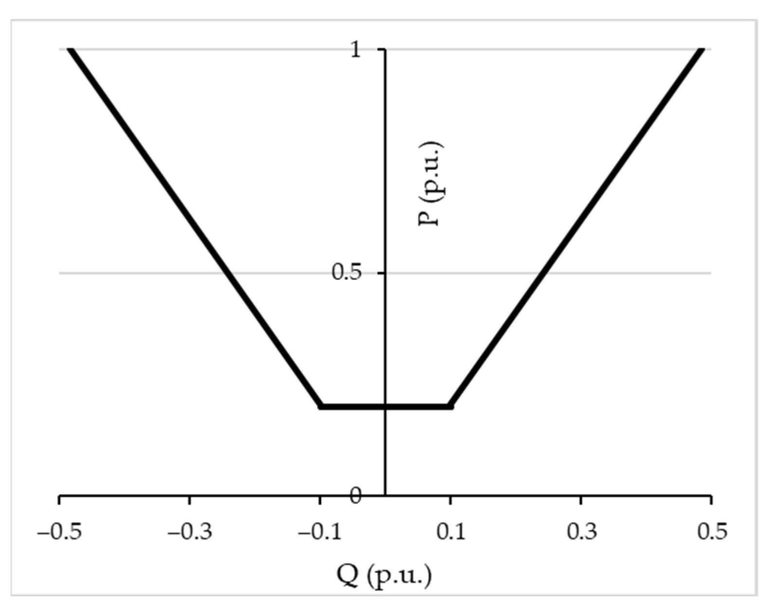 Sensors 23 02557 g004 Sensors 23 02557 g004