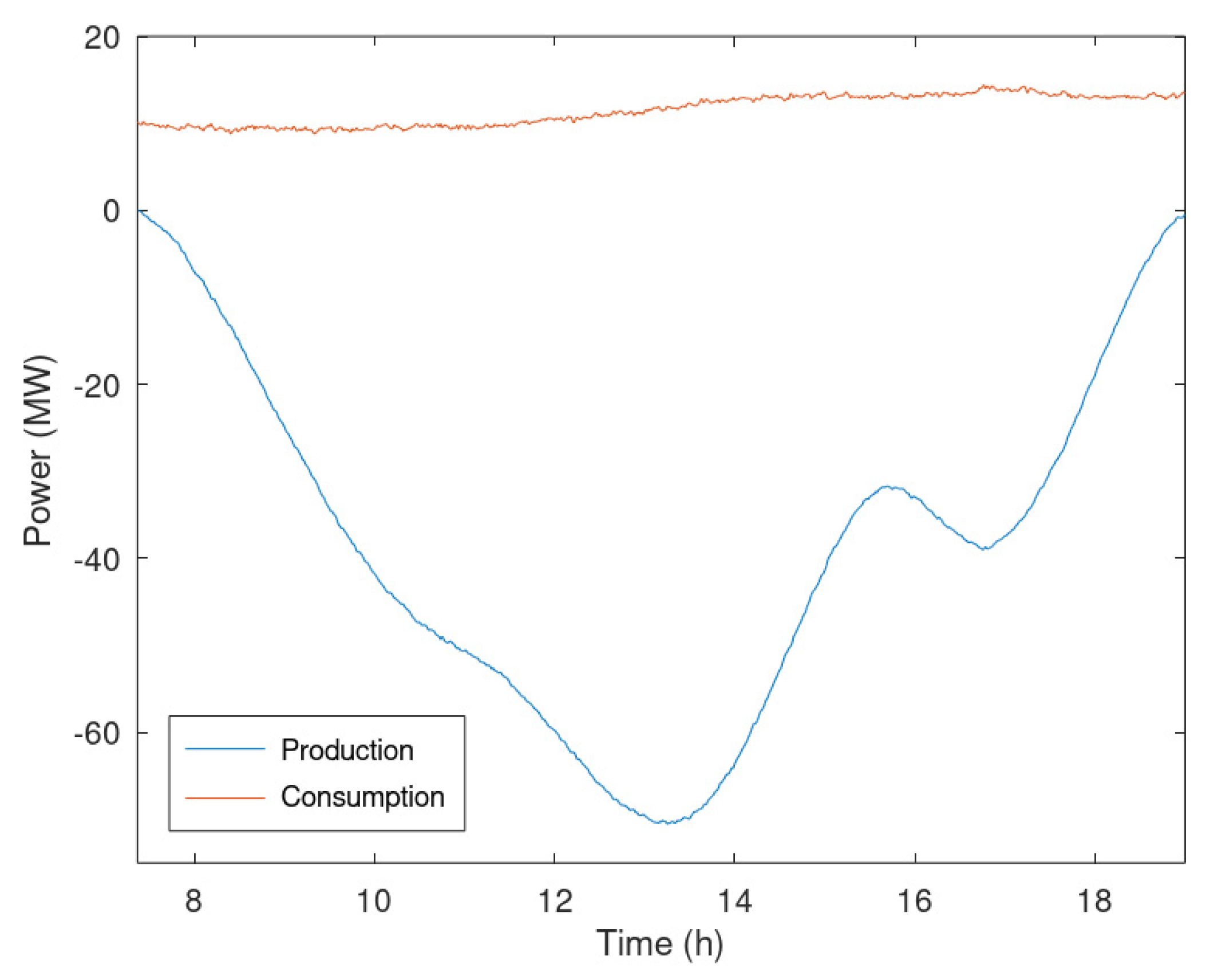 Sensors 23 02557 g006 Sensors 23 02557 g006