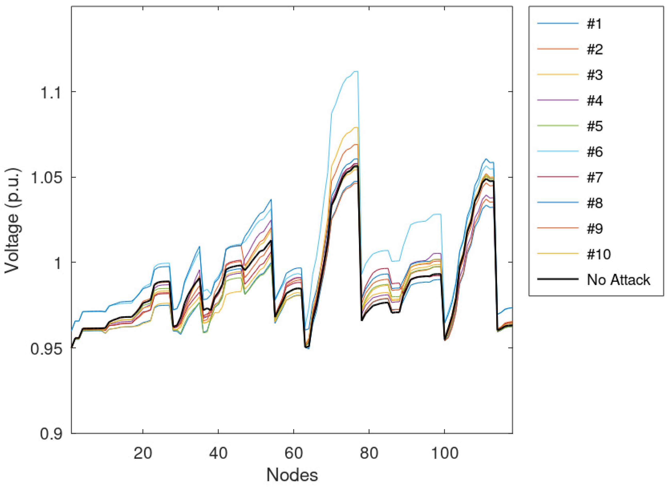 Sensors 23 02557 g009 Sensors 23 02557 g009