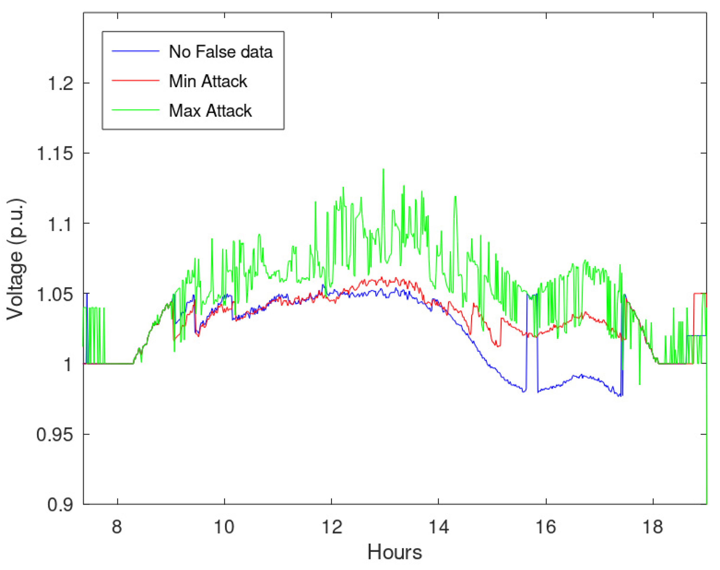 Sensors 23 02557 g010 Sensors 23 02557 g010