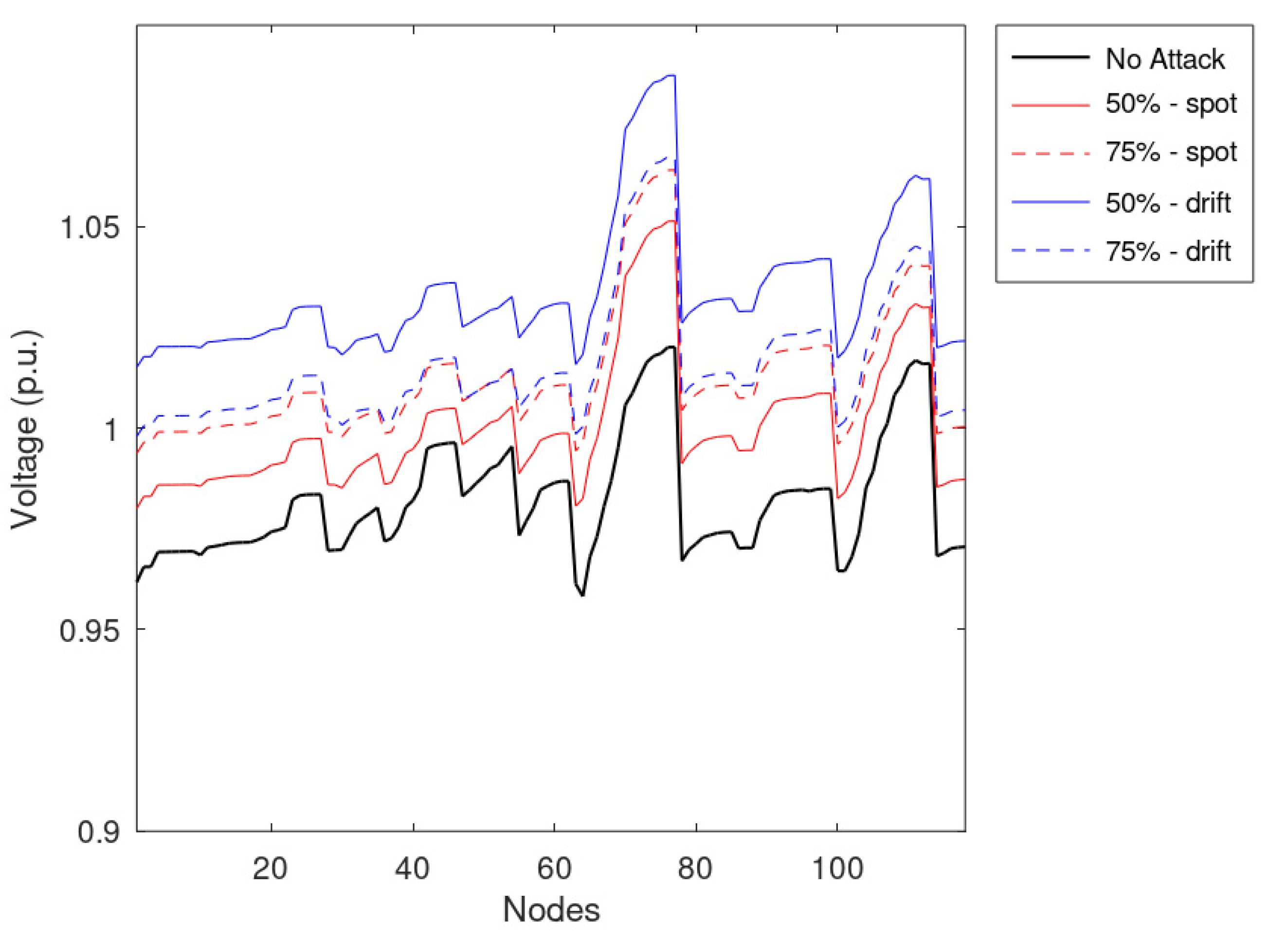 Sensors 23 02557 g011 Sensors 23 02557 g011
