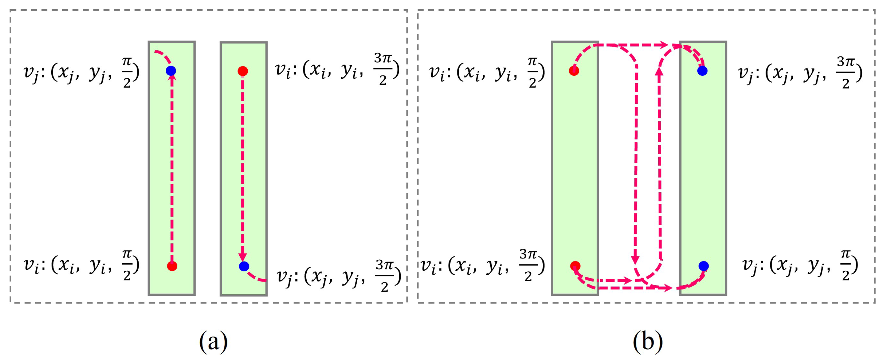 Sensors 23 02560 g004