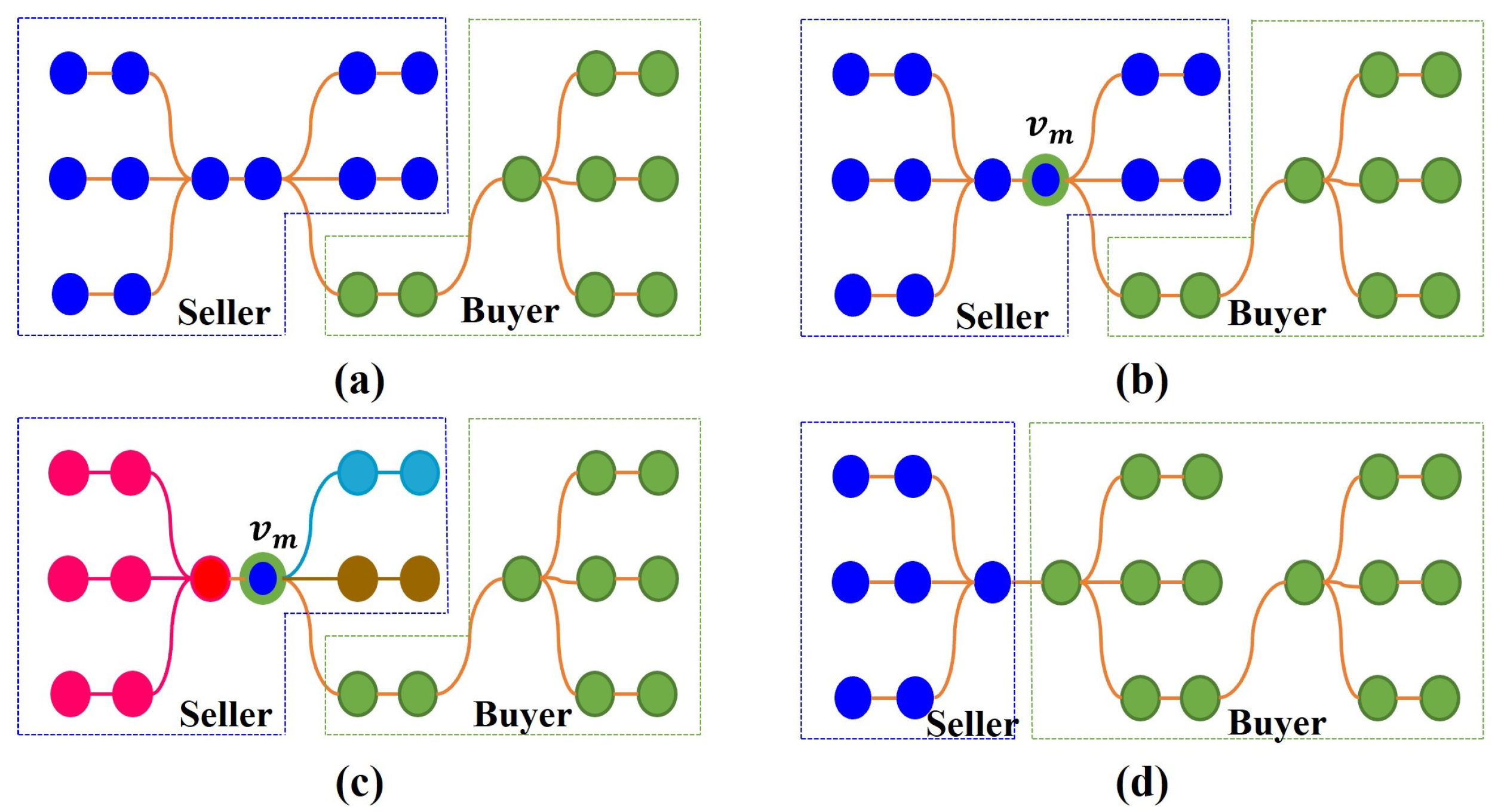 Sensors 23 02560 g007