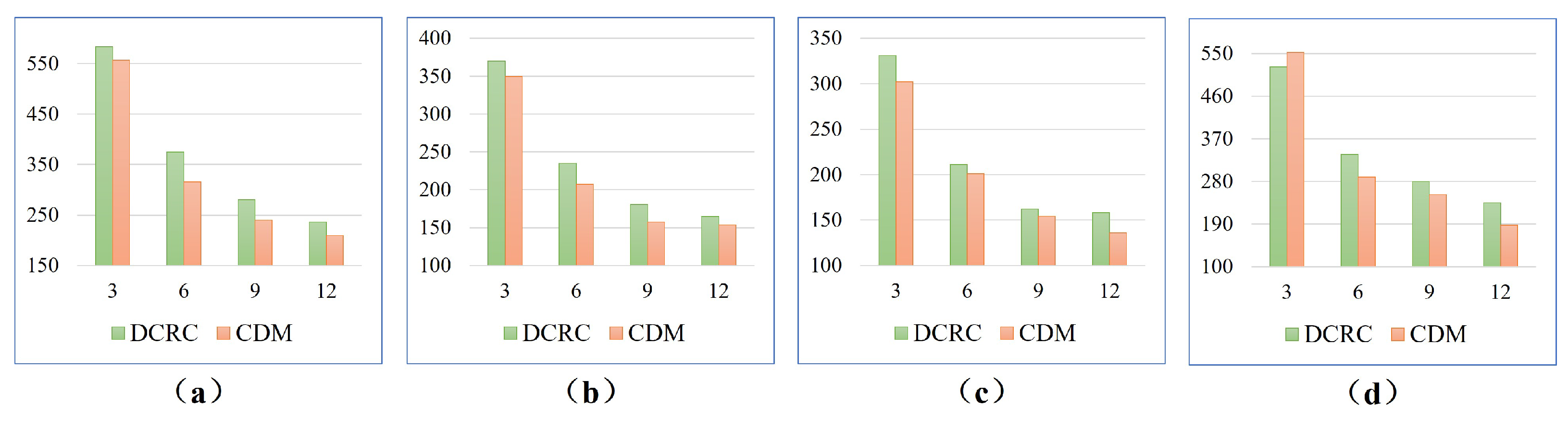 Sensors 23 02560 g016