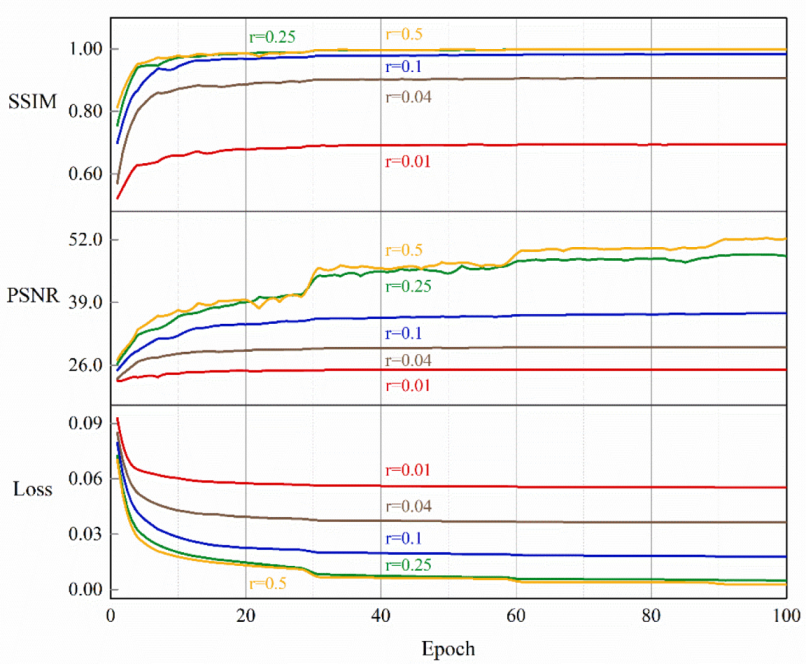 Sensors 23 02563 g005
