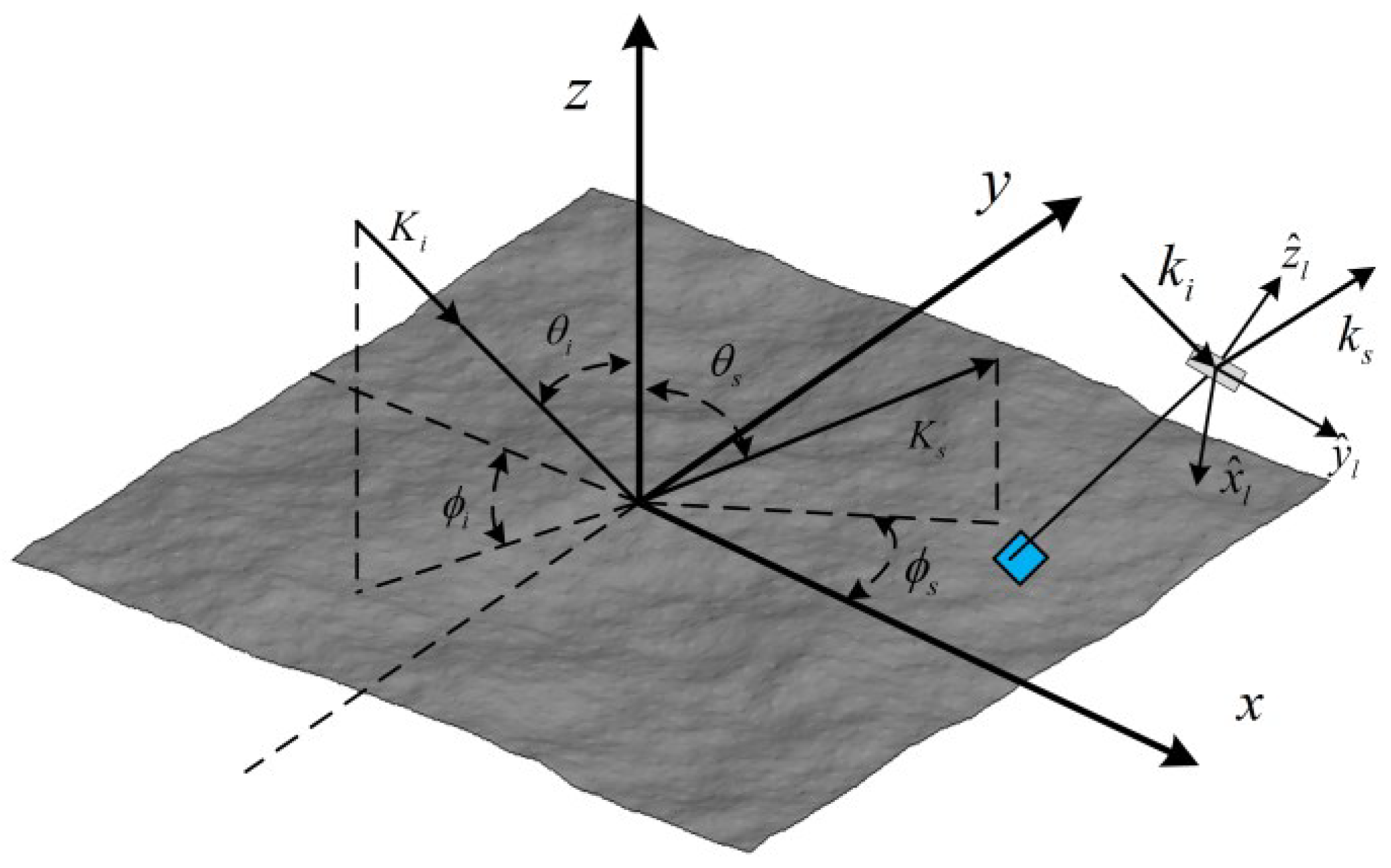 Sensors 23 02564 g001