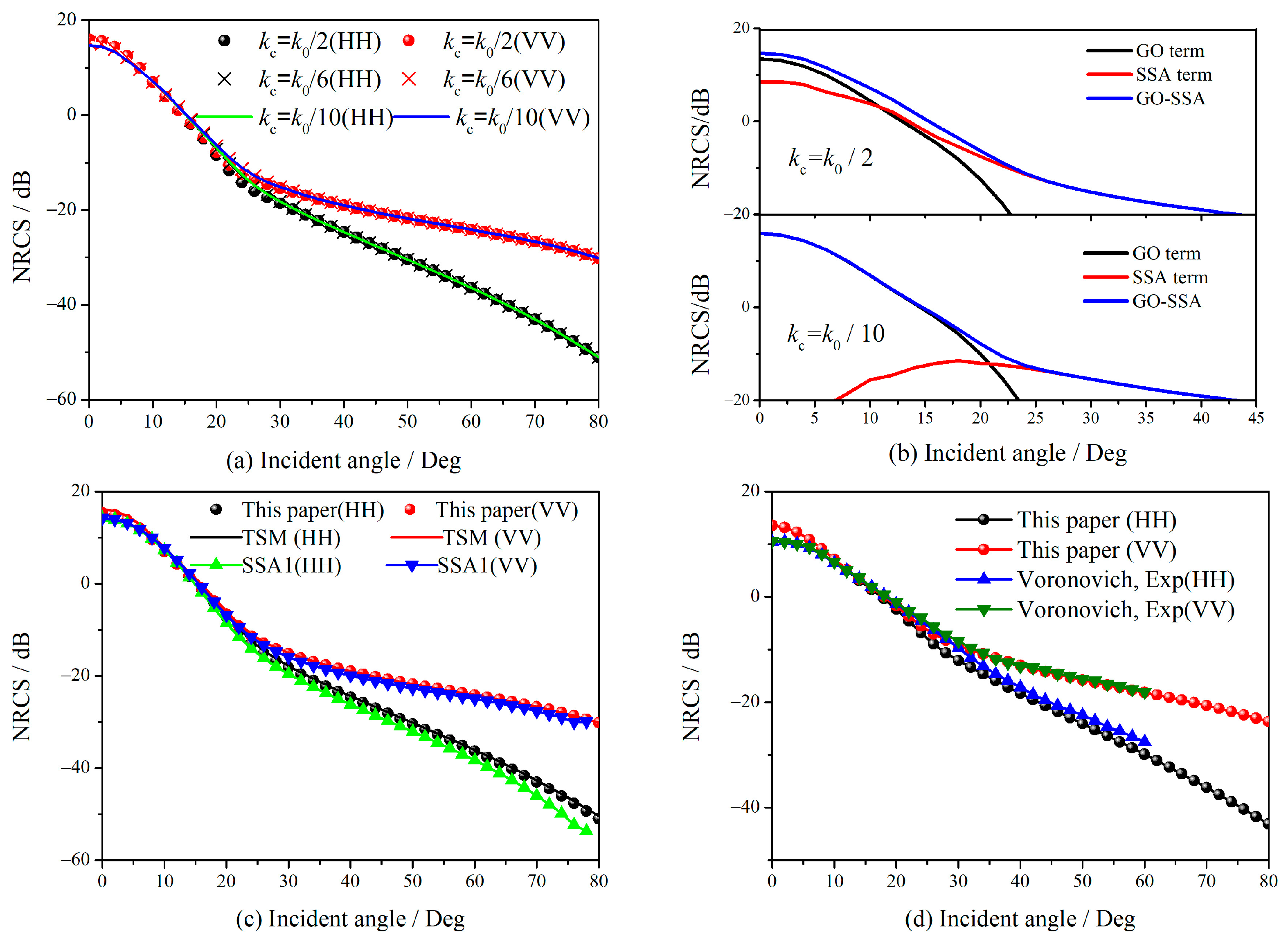 Sensors 23 02564 g003