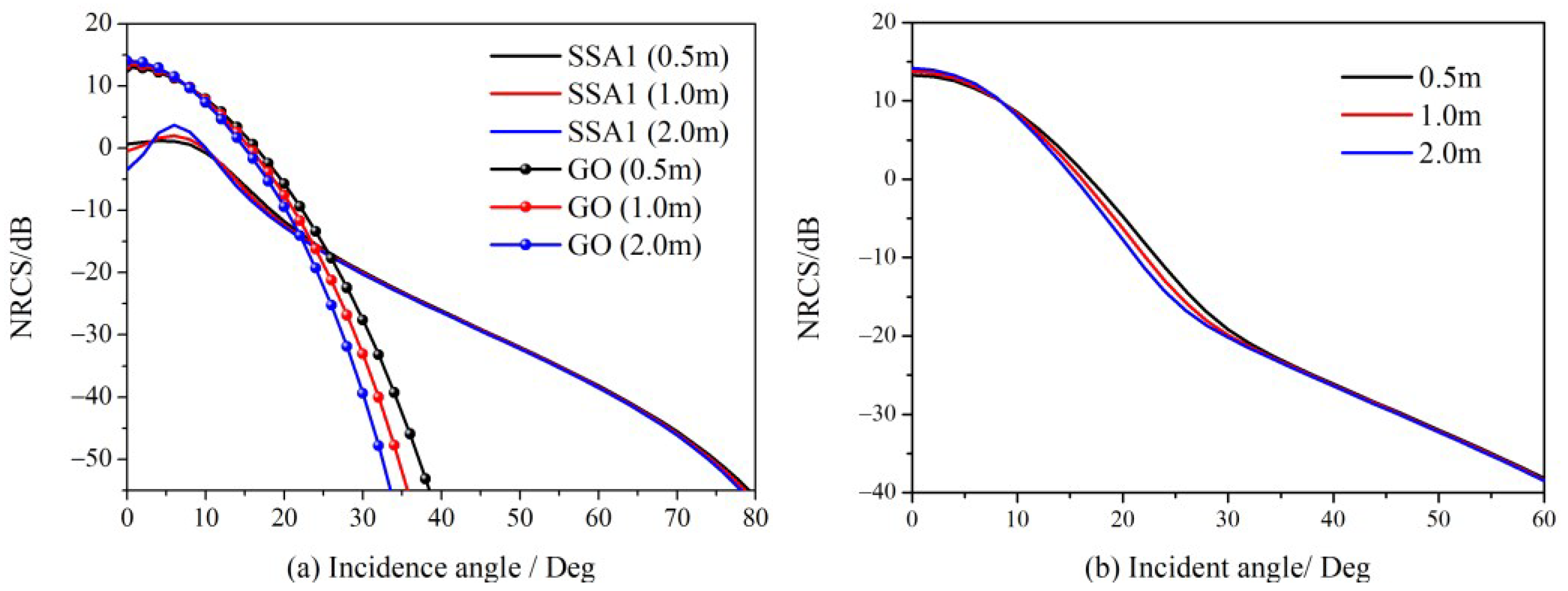 Sensors 23 02564 g004