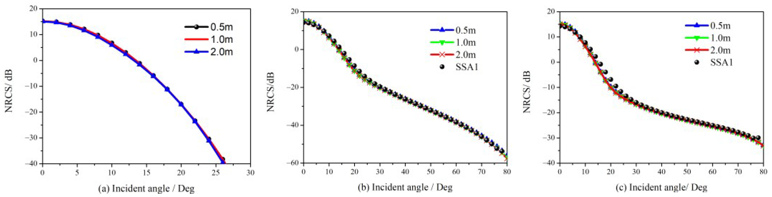 Sensors 23 02564 g005