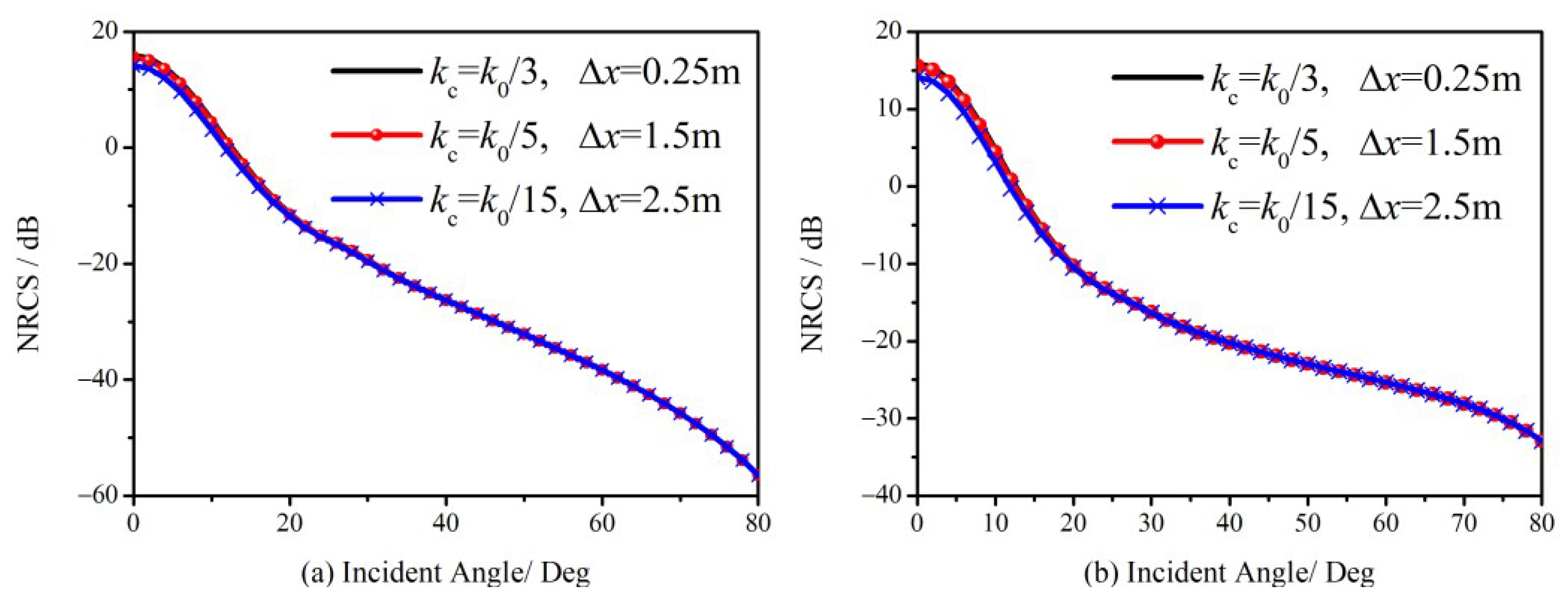 Sensors 23 02564 g006