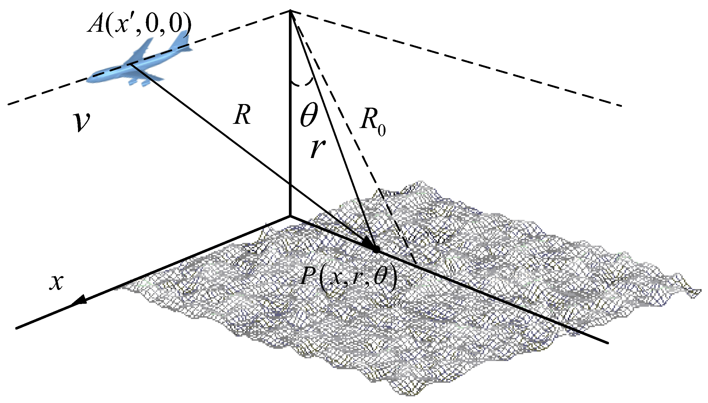 Sensors 23 02564 g007