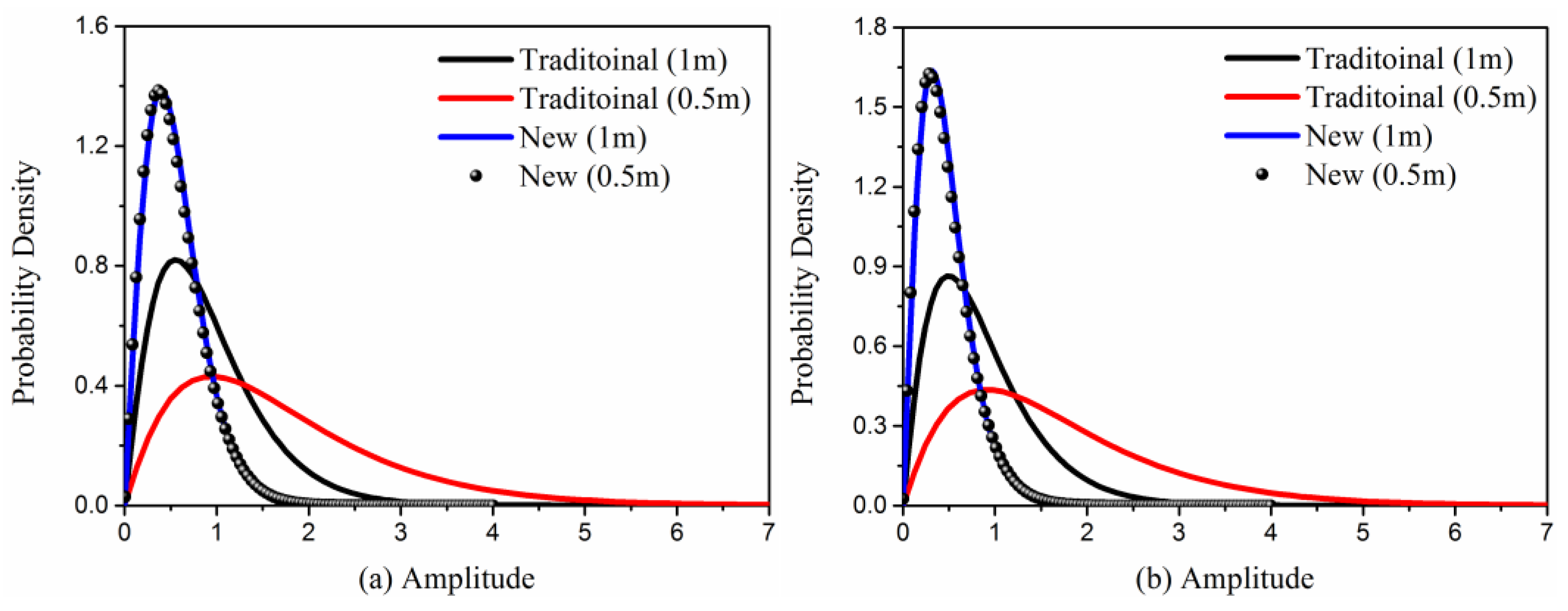 Sensors 23 02564 g009
