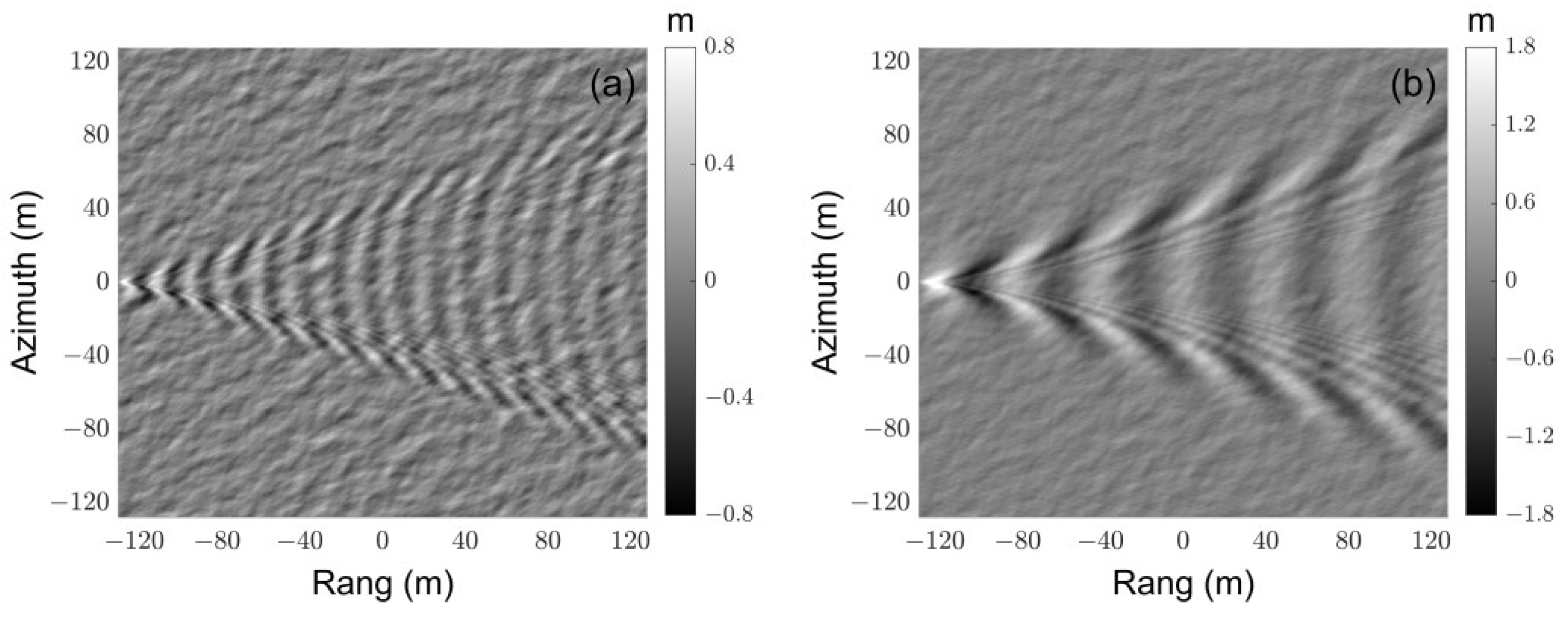 Sensors 23 02564 g010a