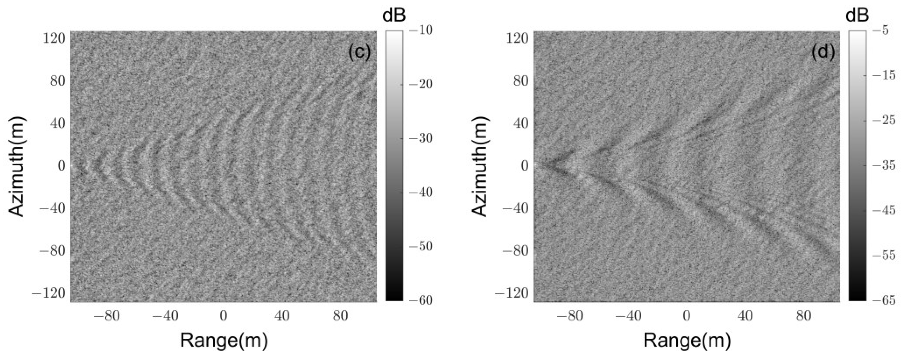 Sensors 23 02564 g010b
