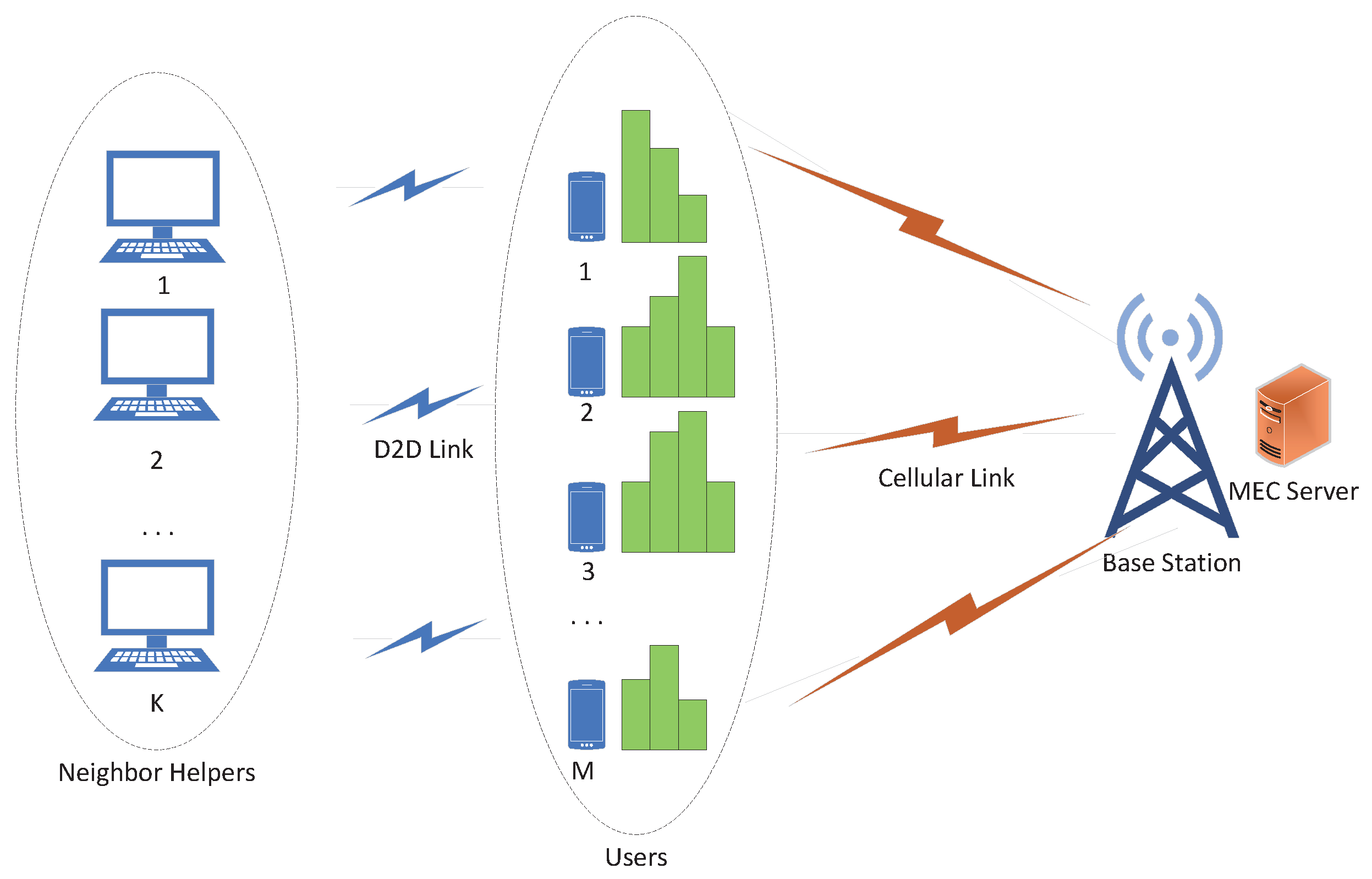 Sensors 23 02565 g001