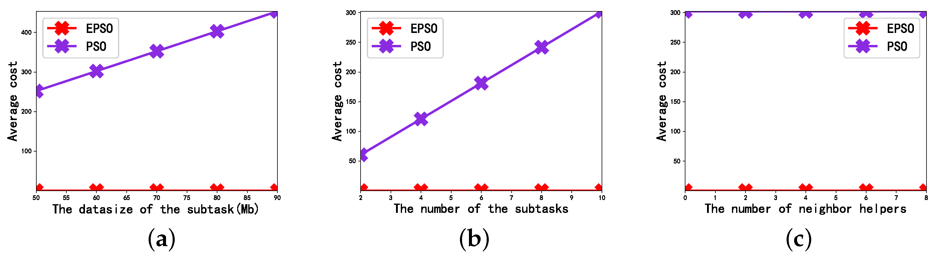 Sensors 23 02565 g002